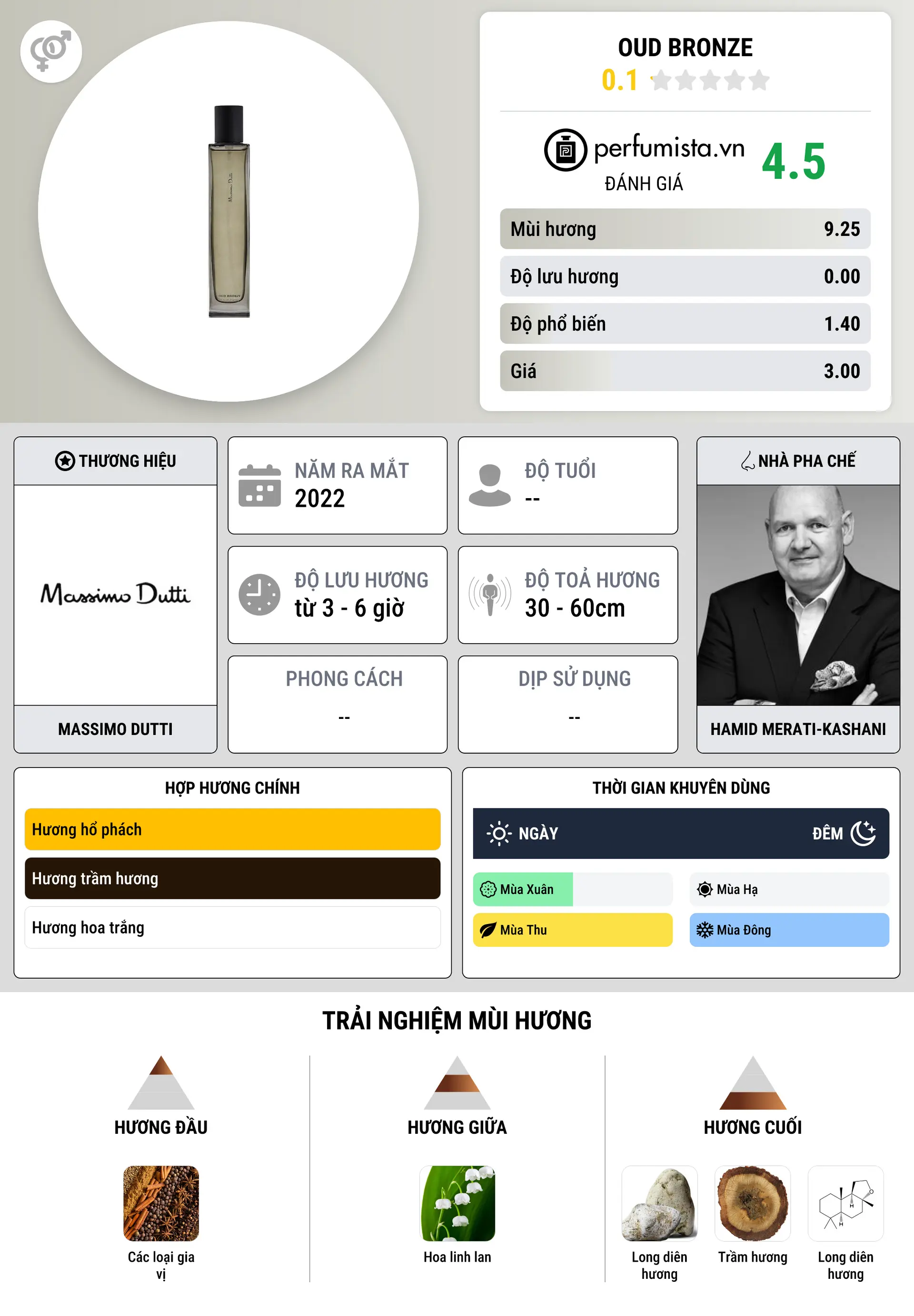 Thông tin chi tiết Oud Bronze