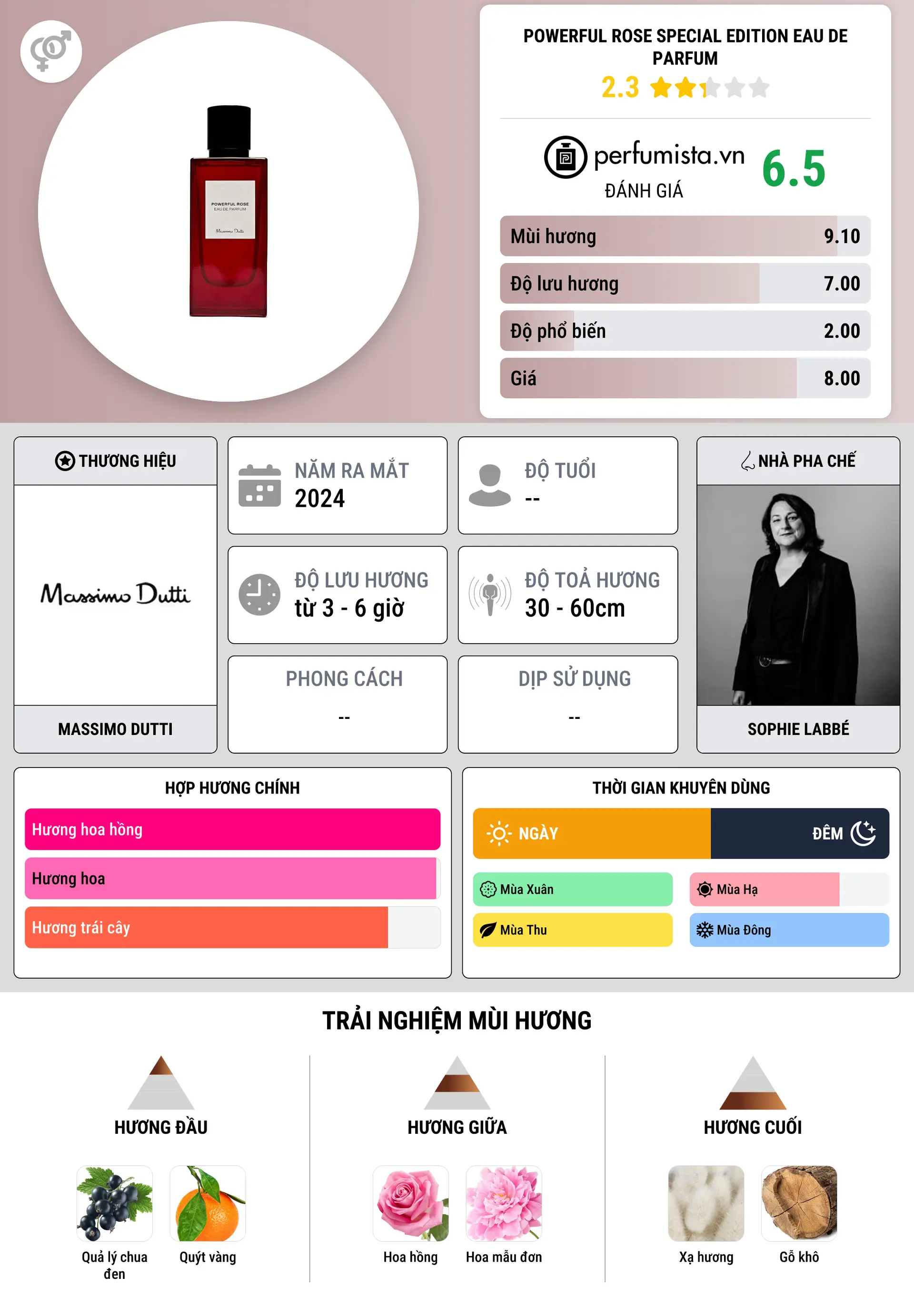 Thông tin chi tiết Powerful Rose Special Edition Eau de Parfum
