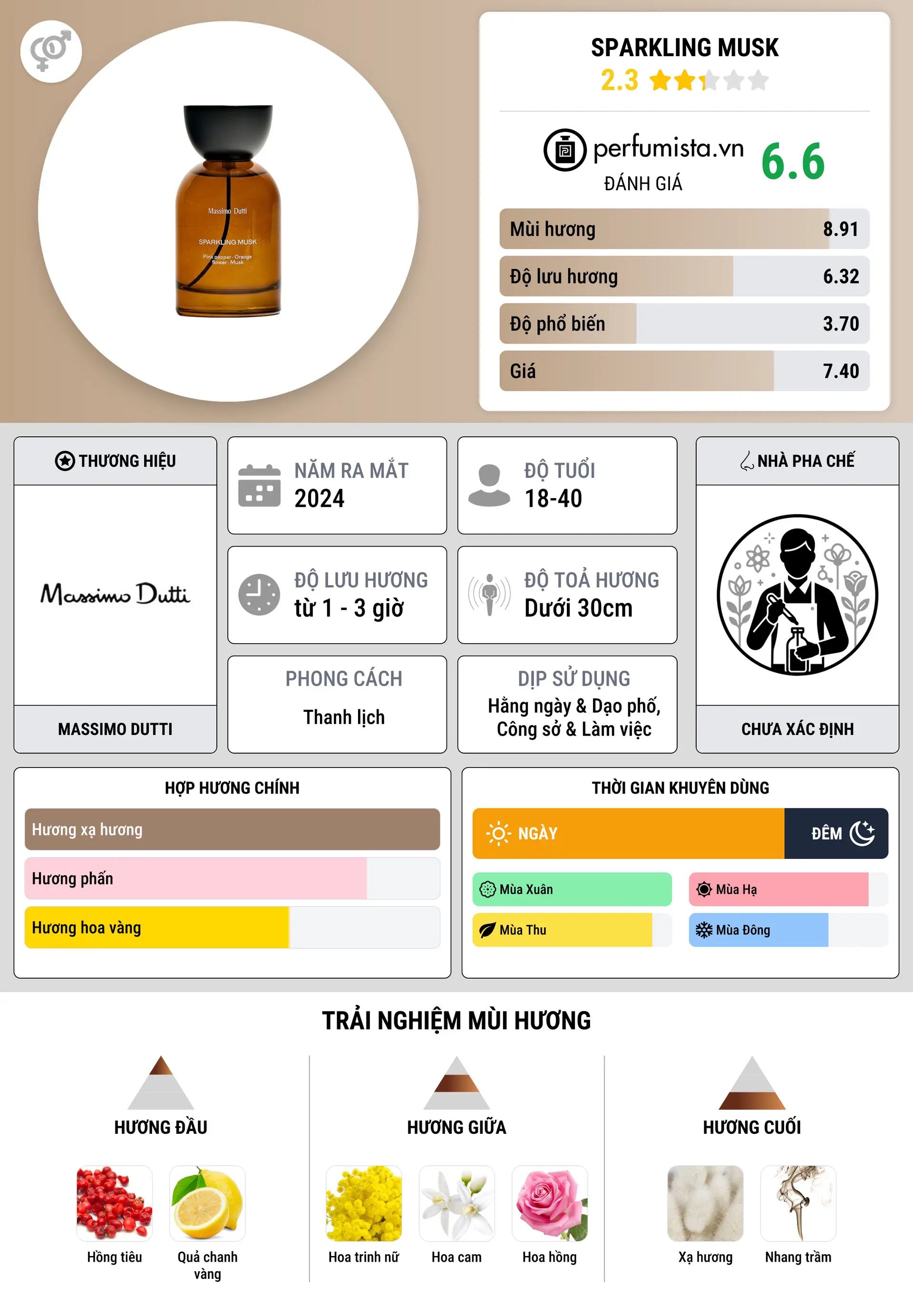 Thông tin chi tiết Sparkling Musk