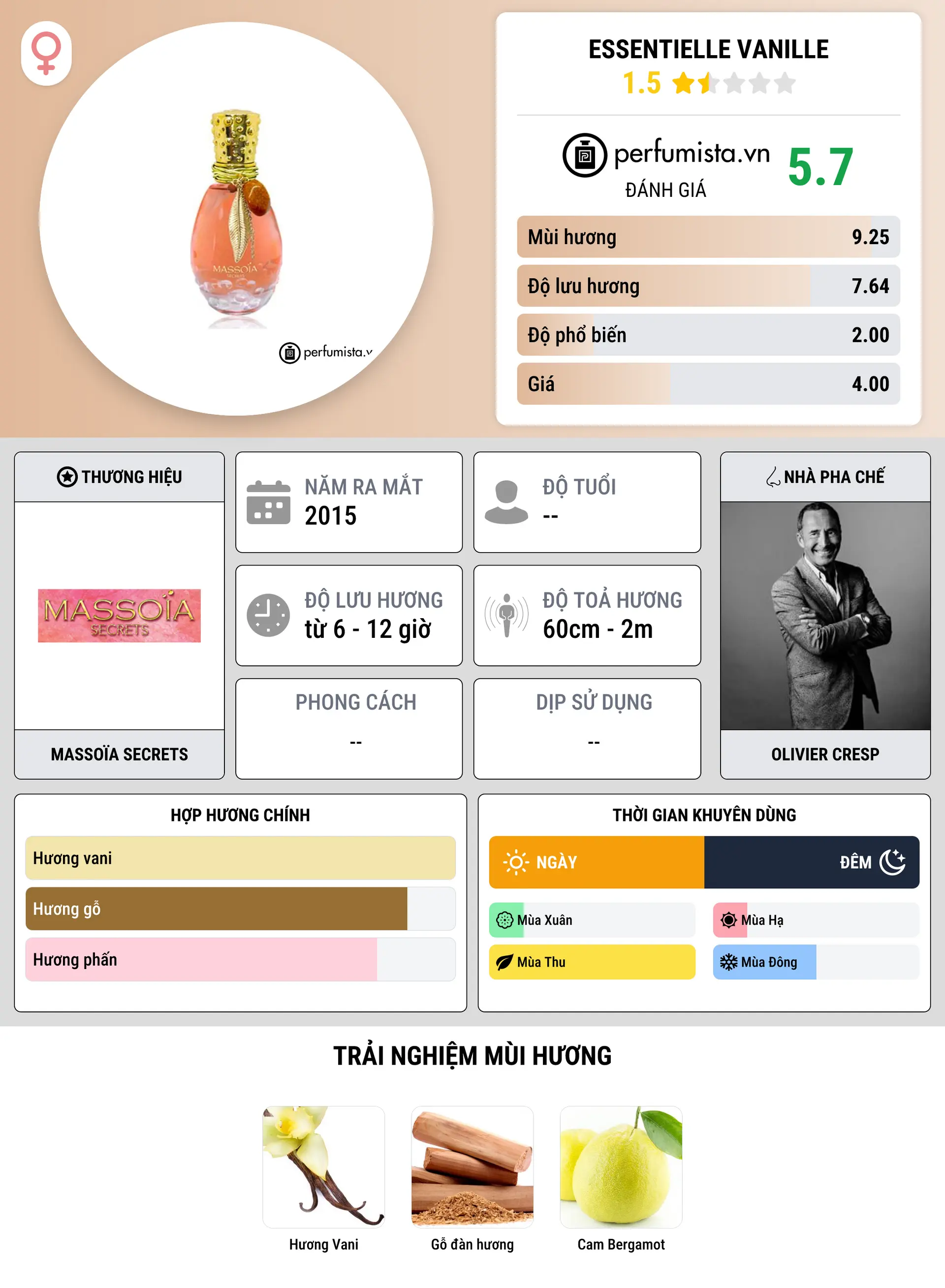 Thông tin chi tiết Essentielle Vanille