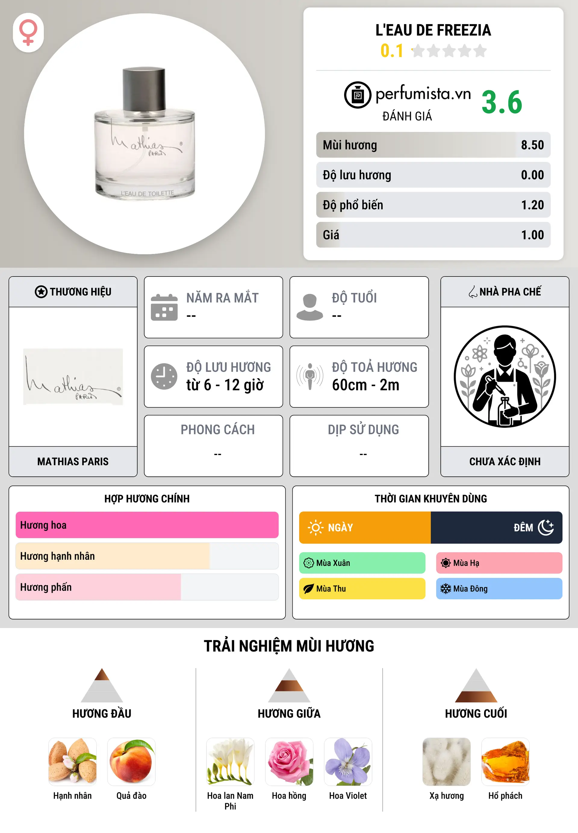 Thông tin chi tiết L'eau de Freezia