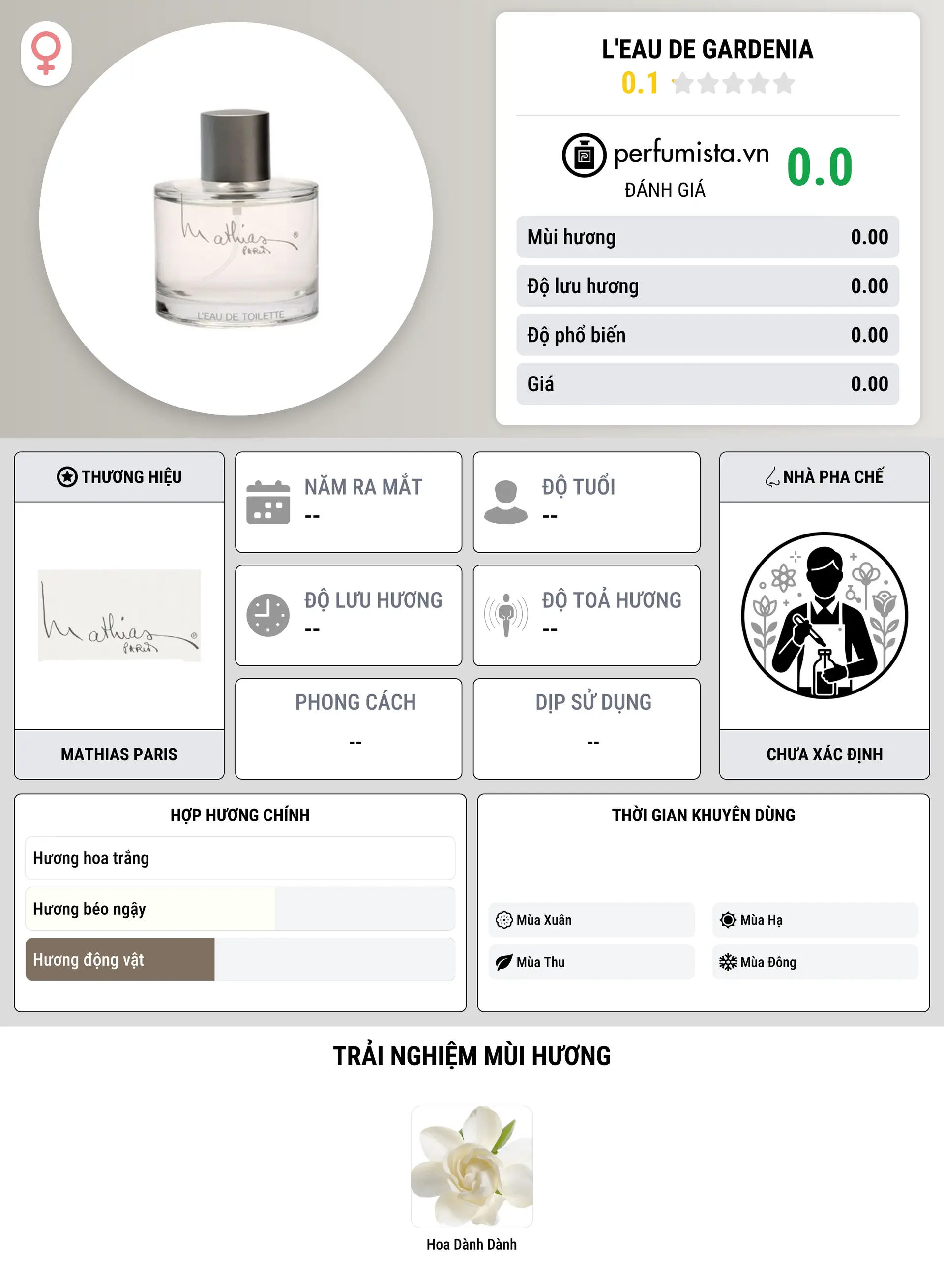 Thông tin chi tiết L'Eau de Gardenia