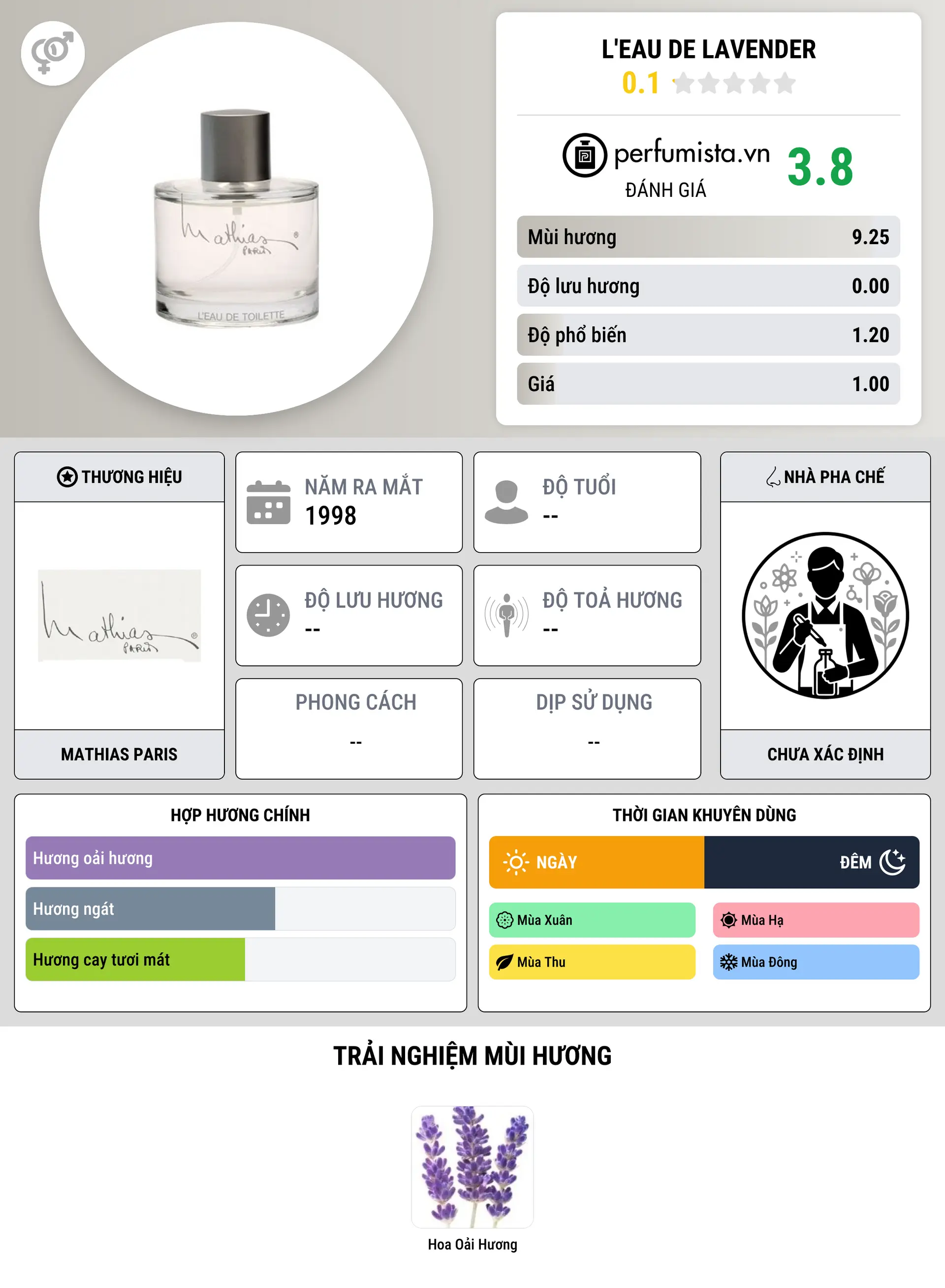 Thông tin chi tiết L'Eau de Lavender