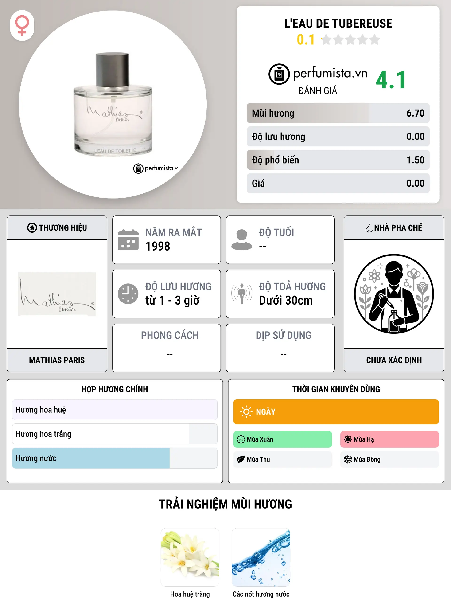 Thông tin chi tiết L'Eau de Tubereuse