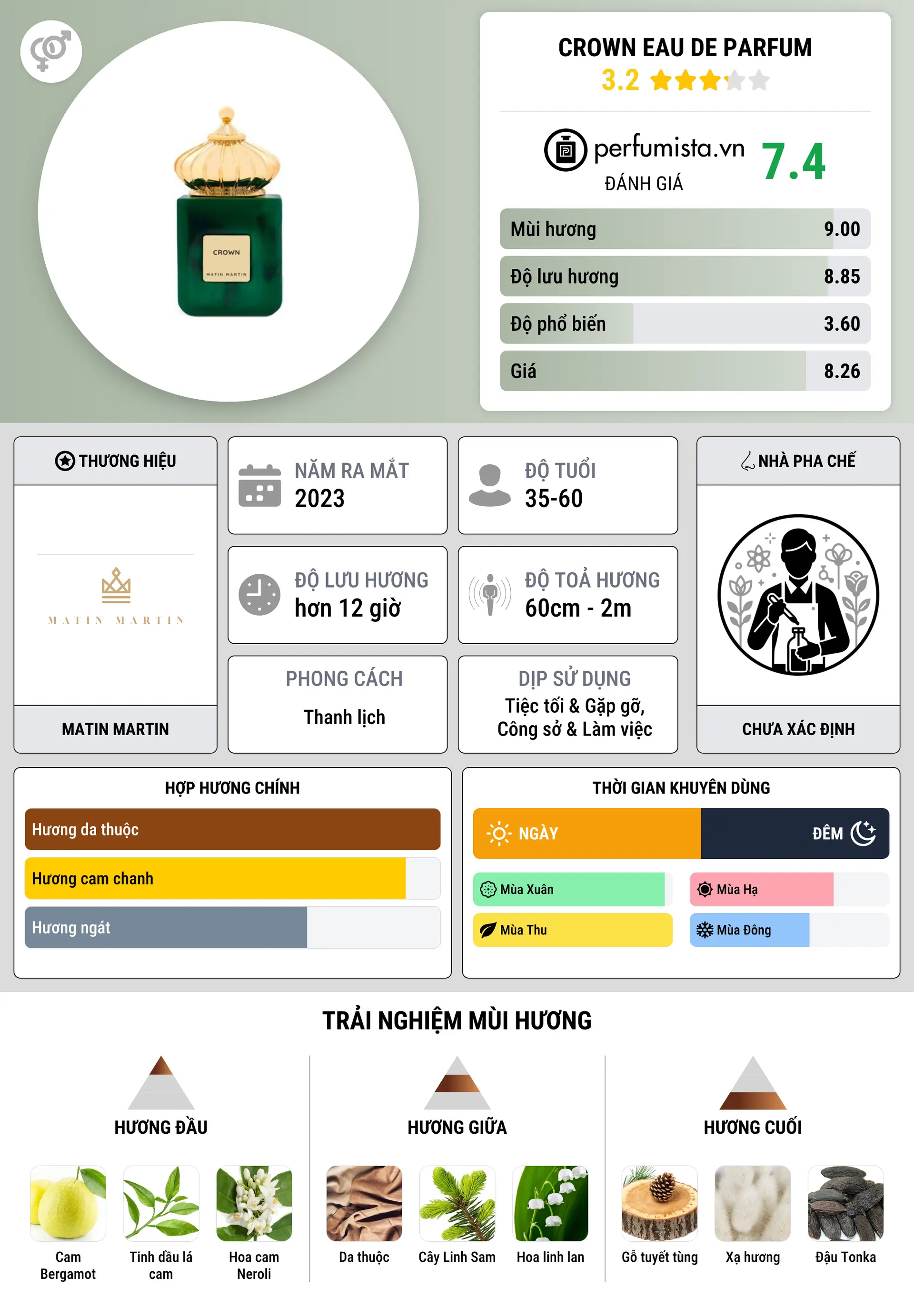 Thông tin chi tiết CROWN EAU DE PARFUM