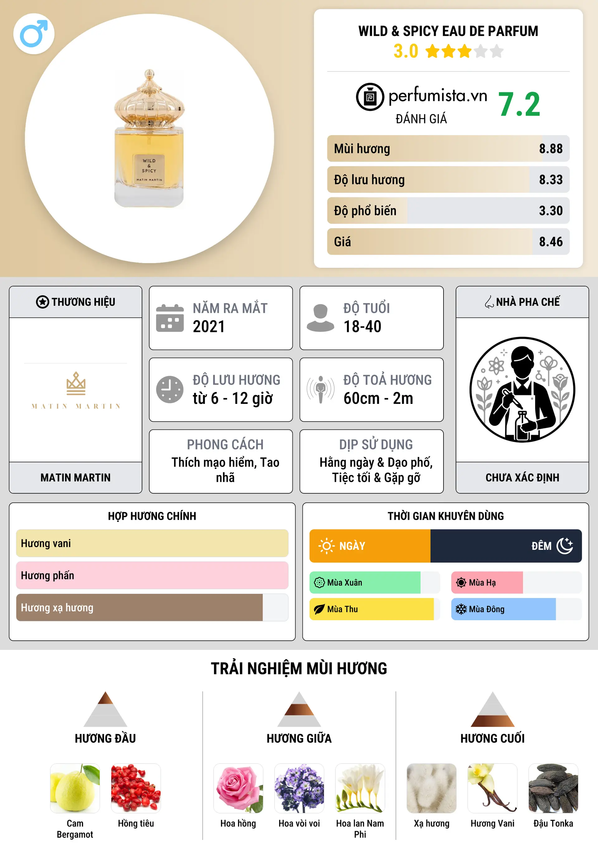 Thông tin chi tiết WILD & SPICY EAU DE PARFUM