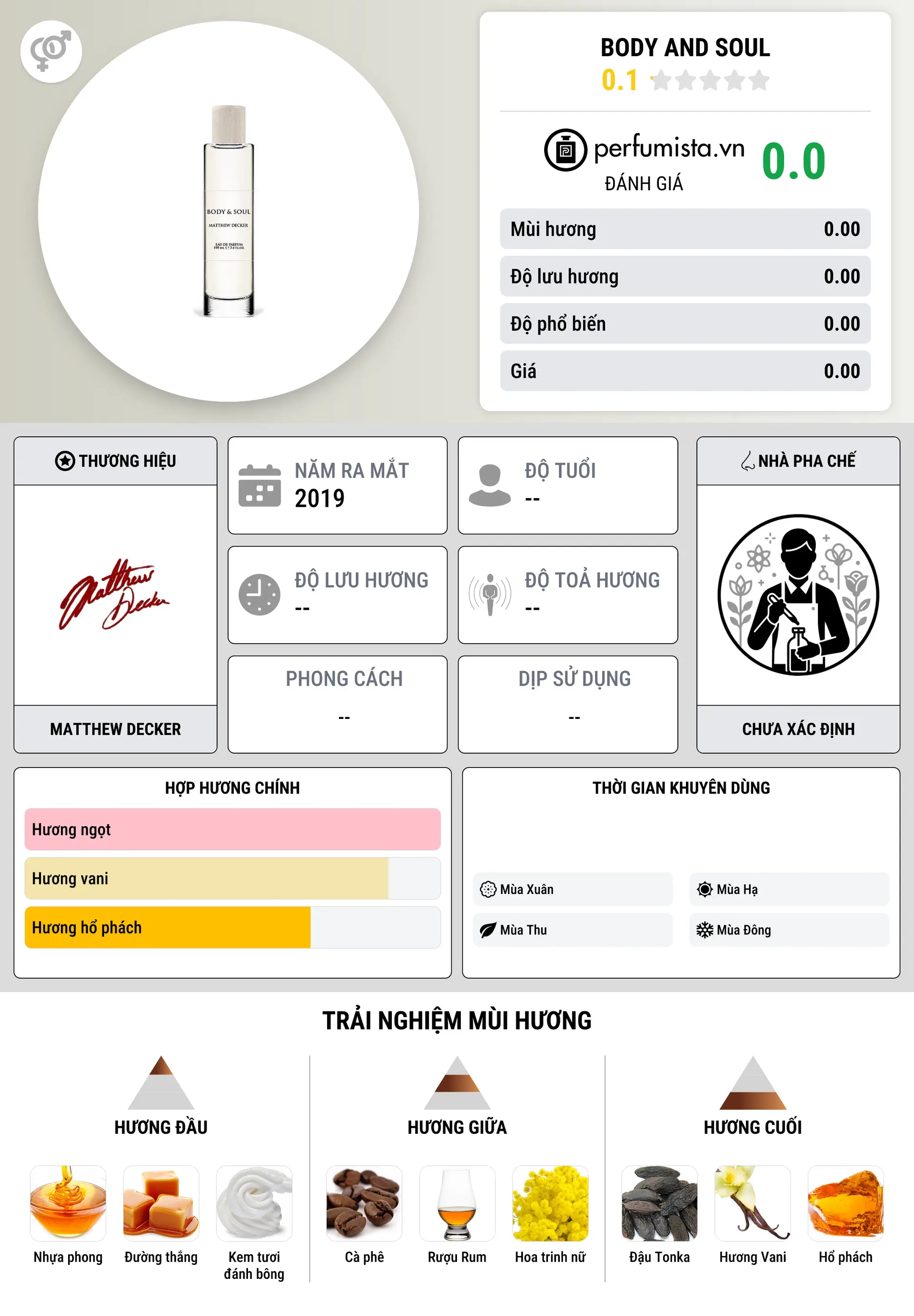 Thông tin chi tiết Body and Soul