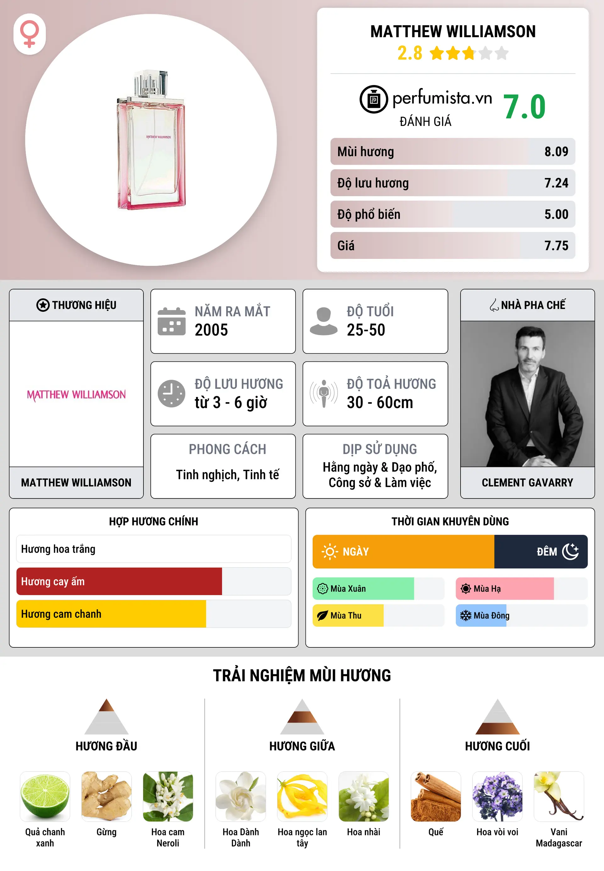 Thông tin chi tiết Matthew Williamson