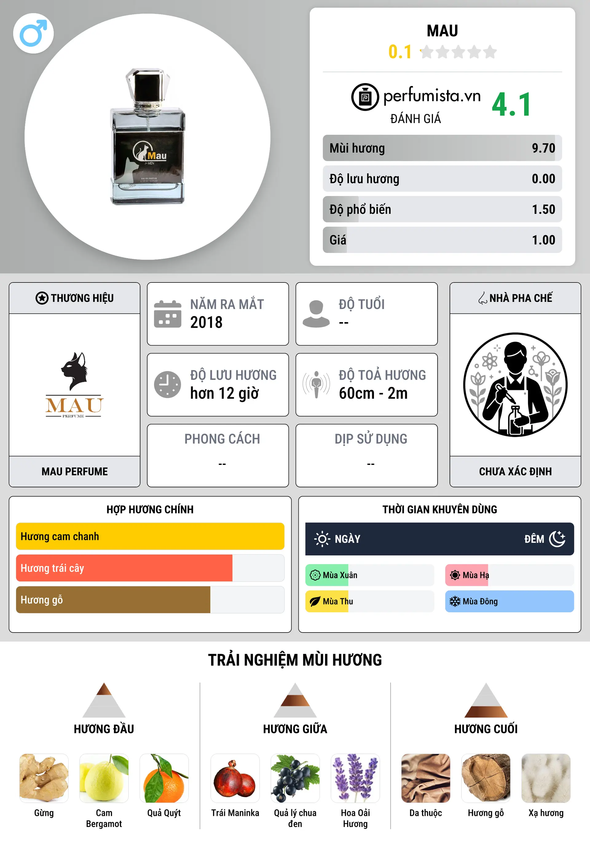Thông tin chi tiết Mau