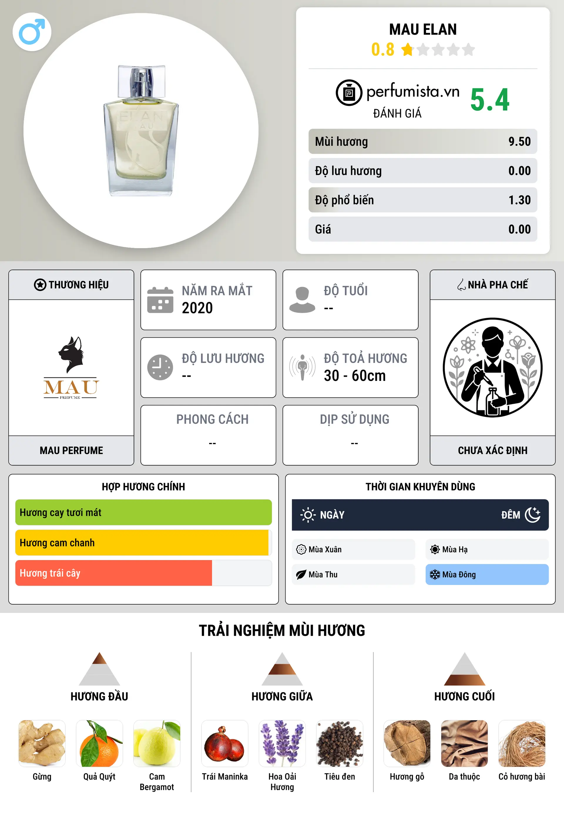 Thông tin chi tiết Mau Elan