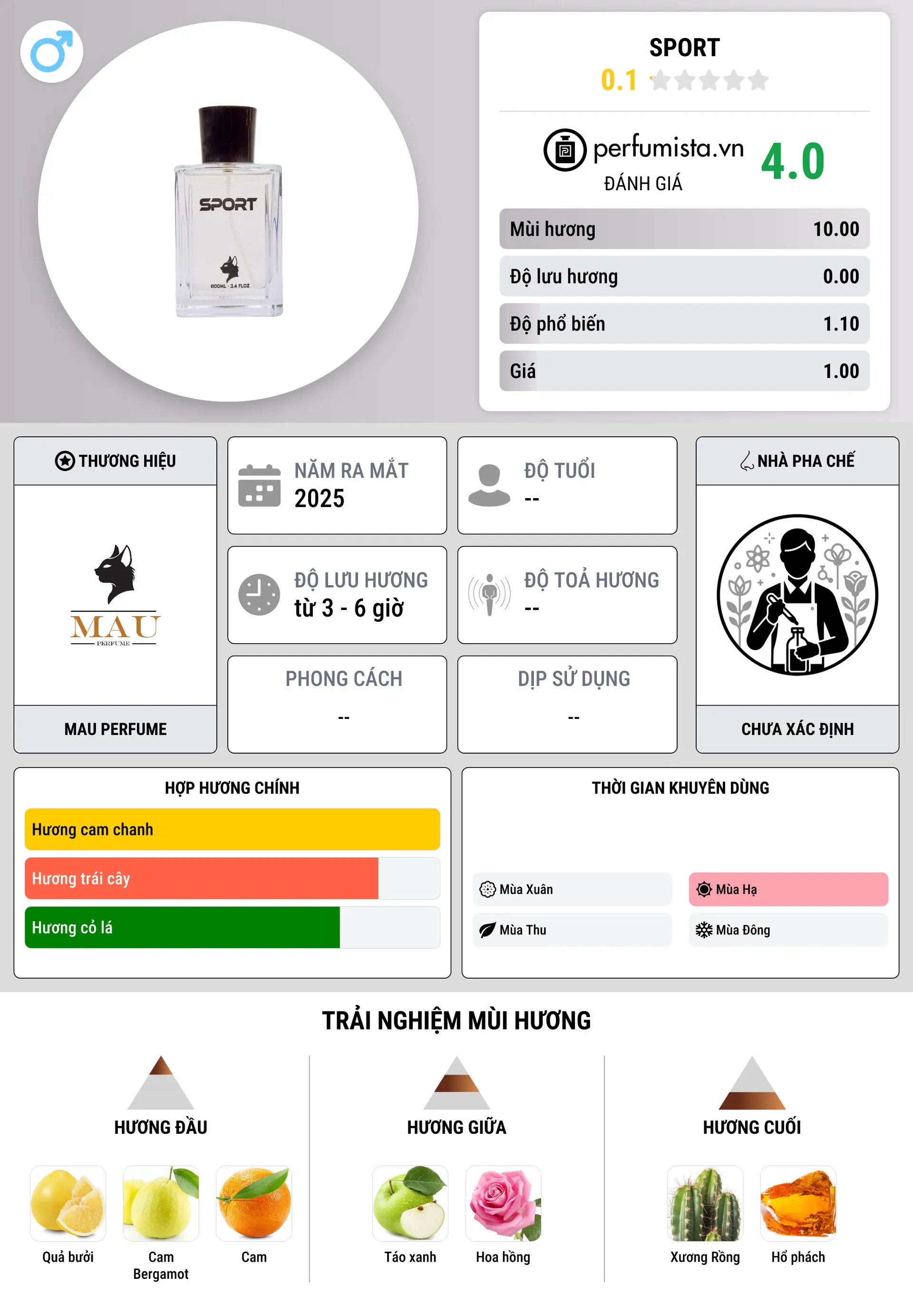 Thông tin chi tiết Sport