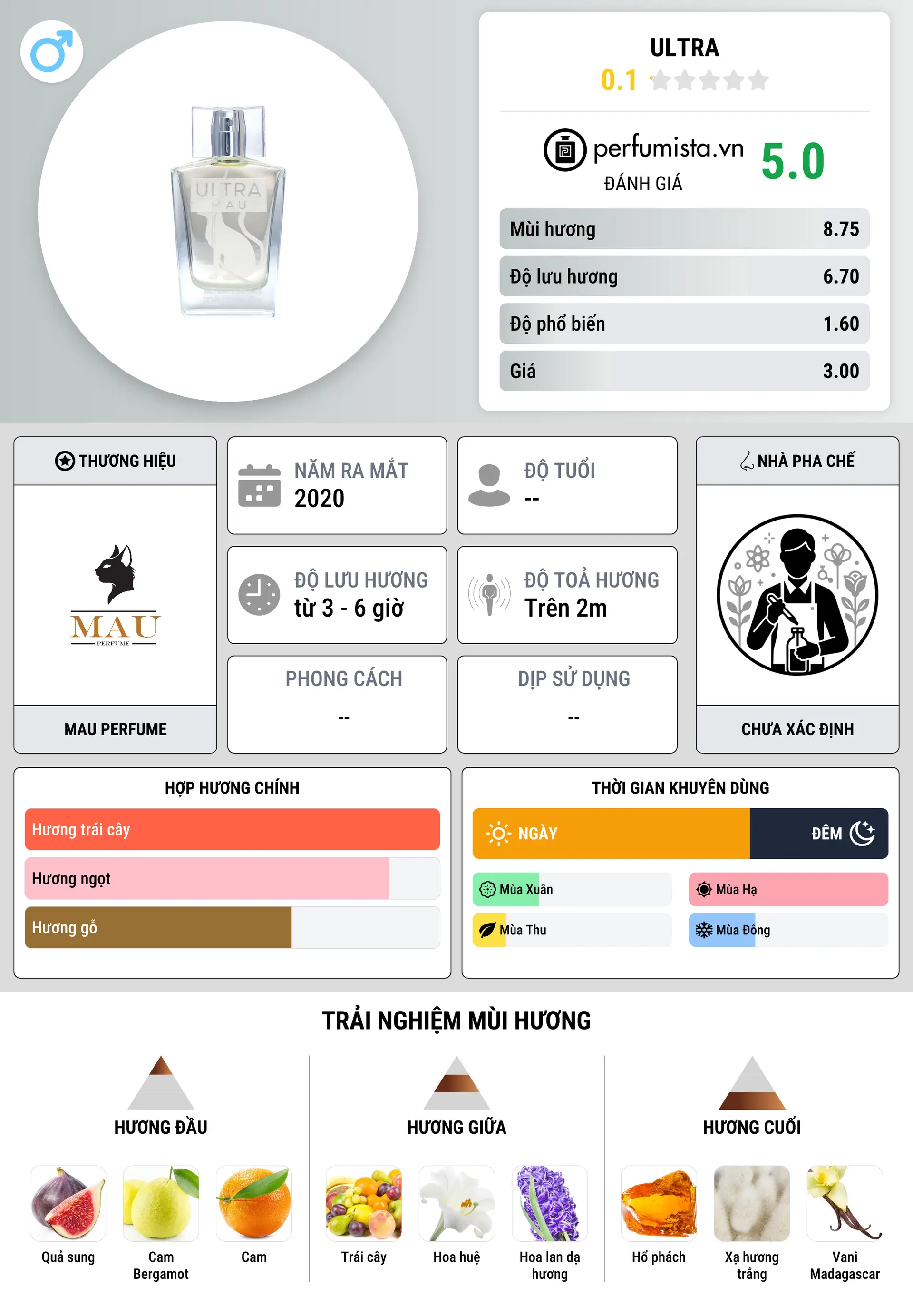 Thông tin chi tiết Ultra