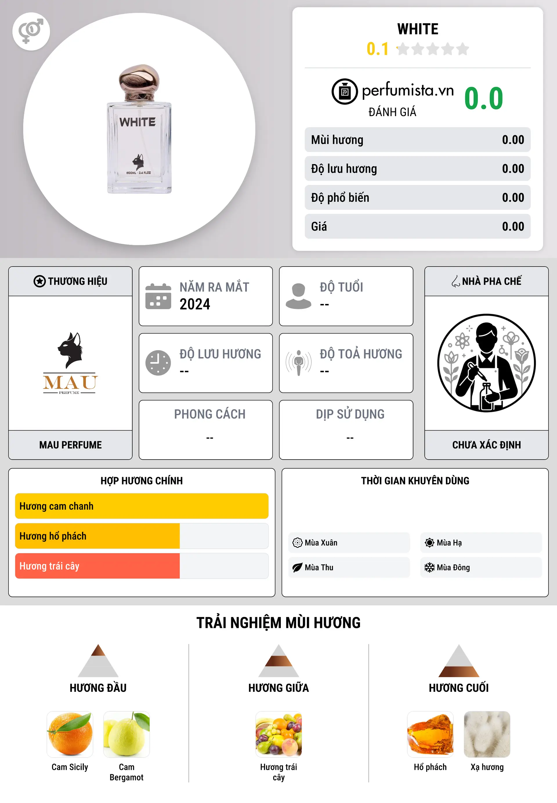 Thông tin chi tiết White