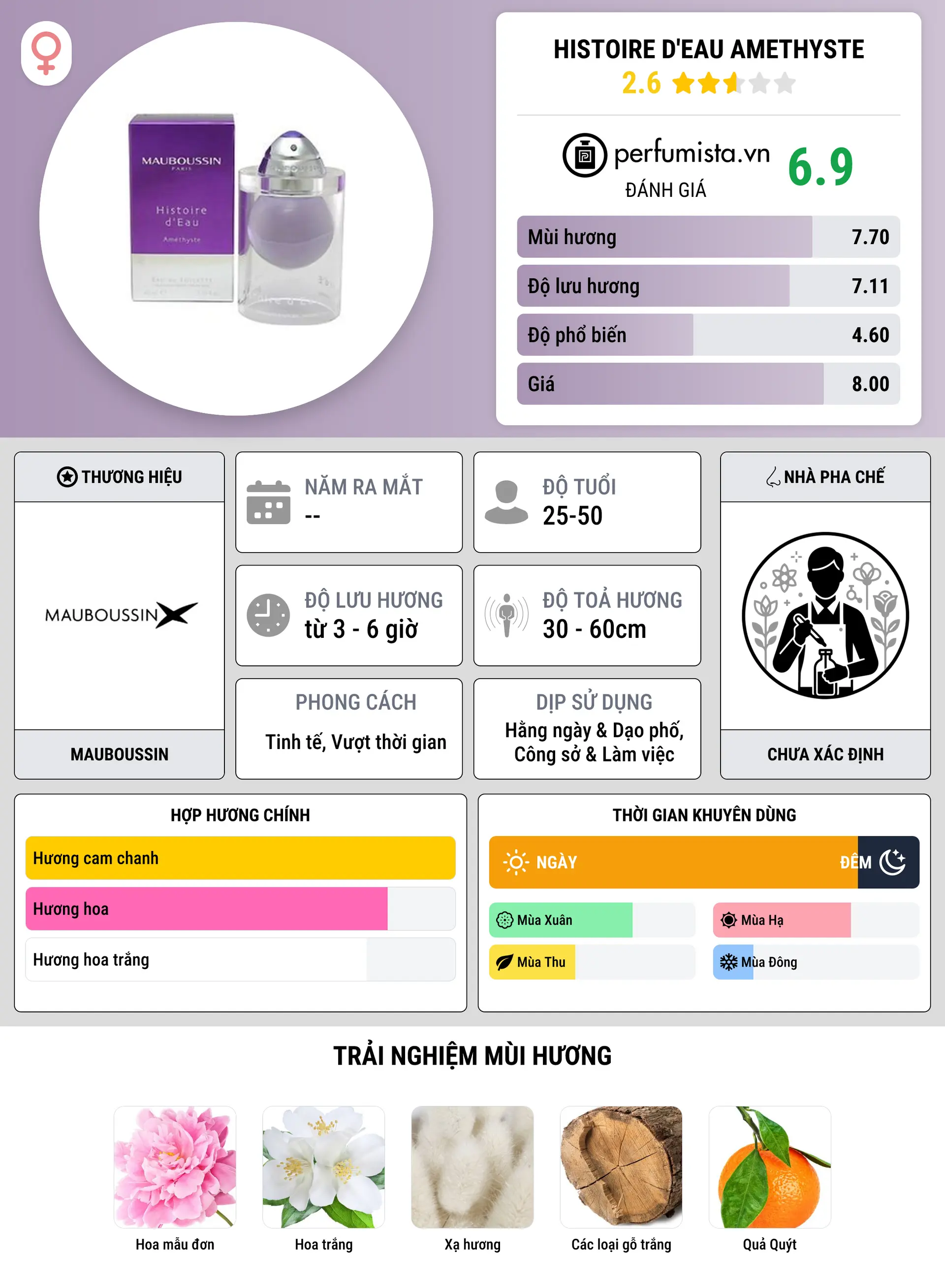 Thông tin chi tiết Histoire d'Eau Amethyste