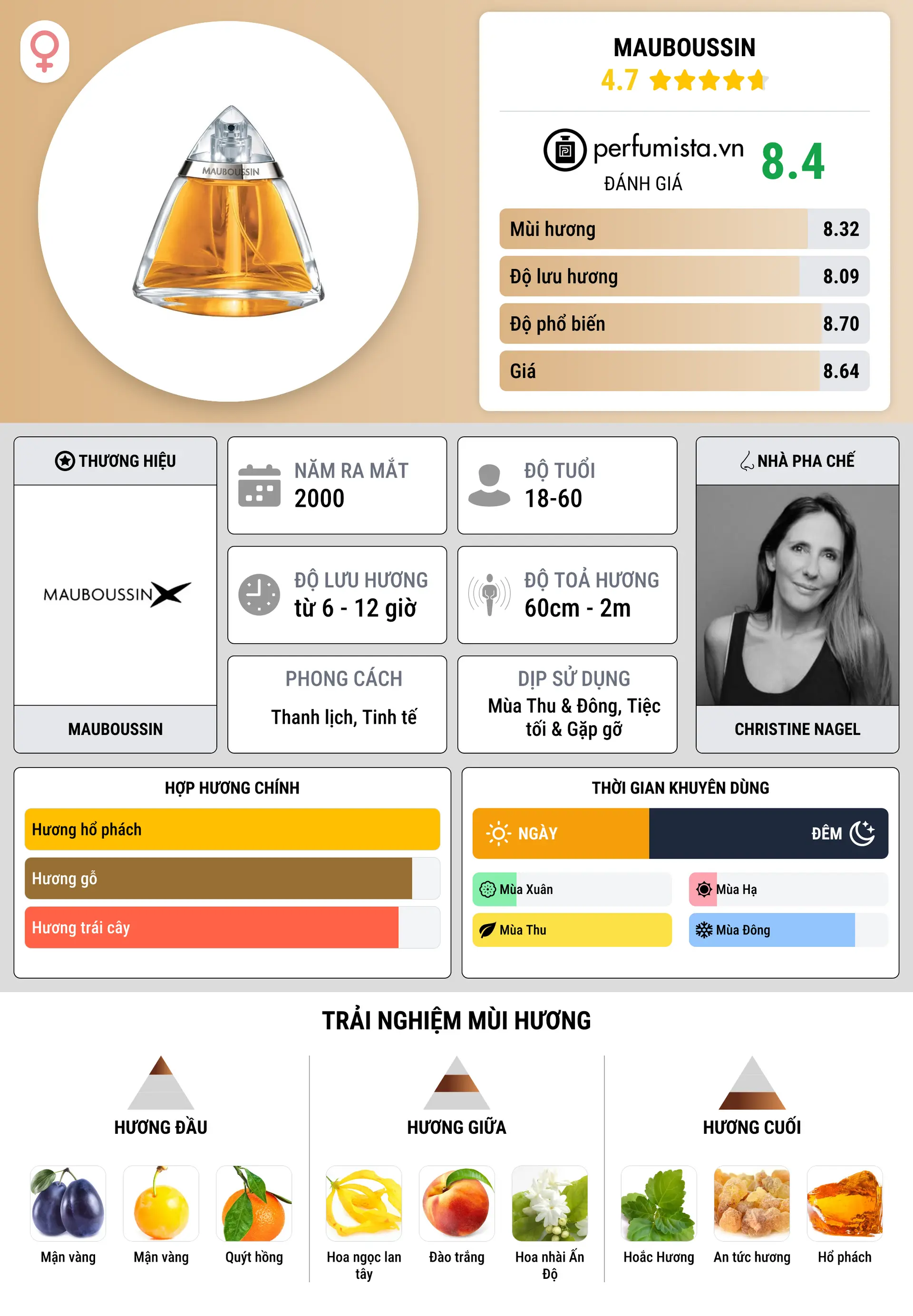 Thông tin chi tiết Mauboussin