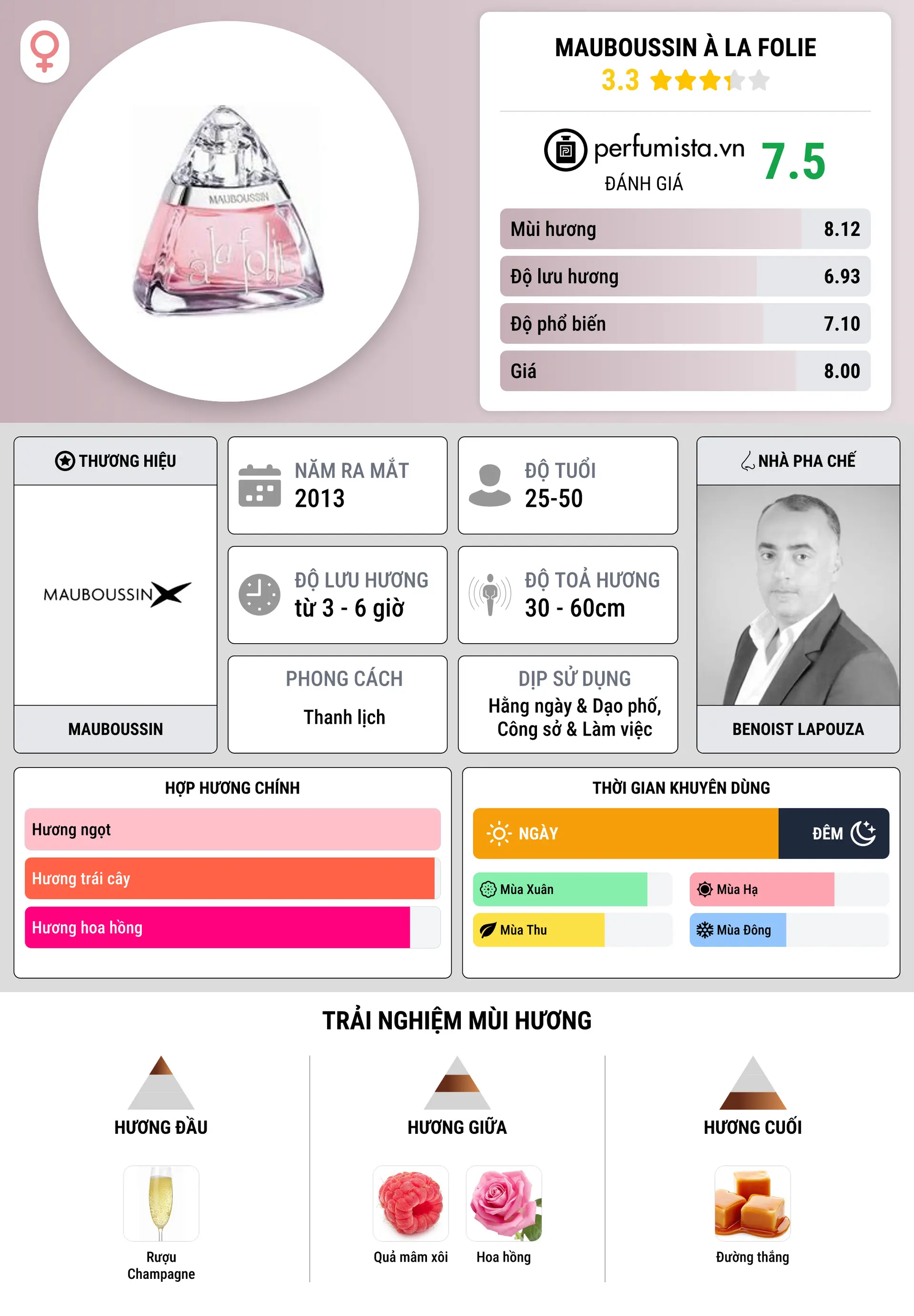 Thông tin chi tiết Mauboussin à la Folie