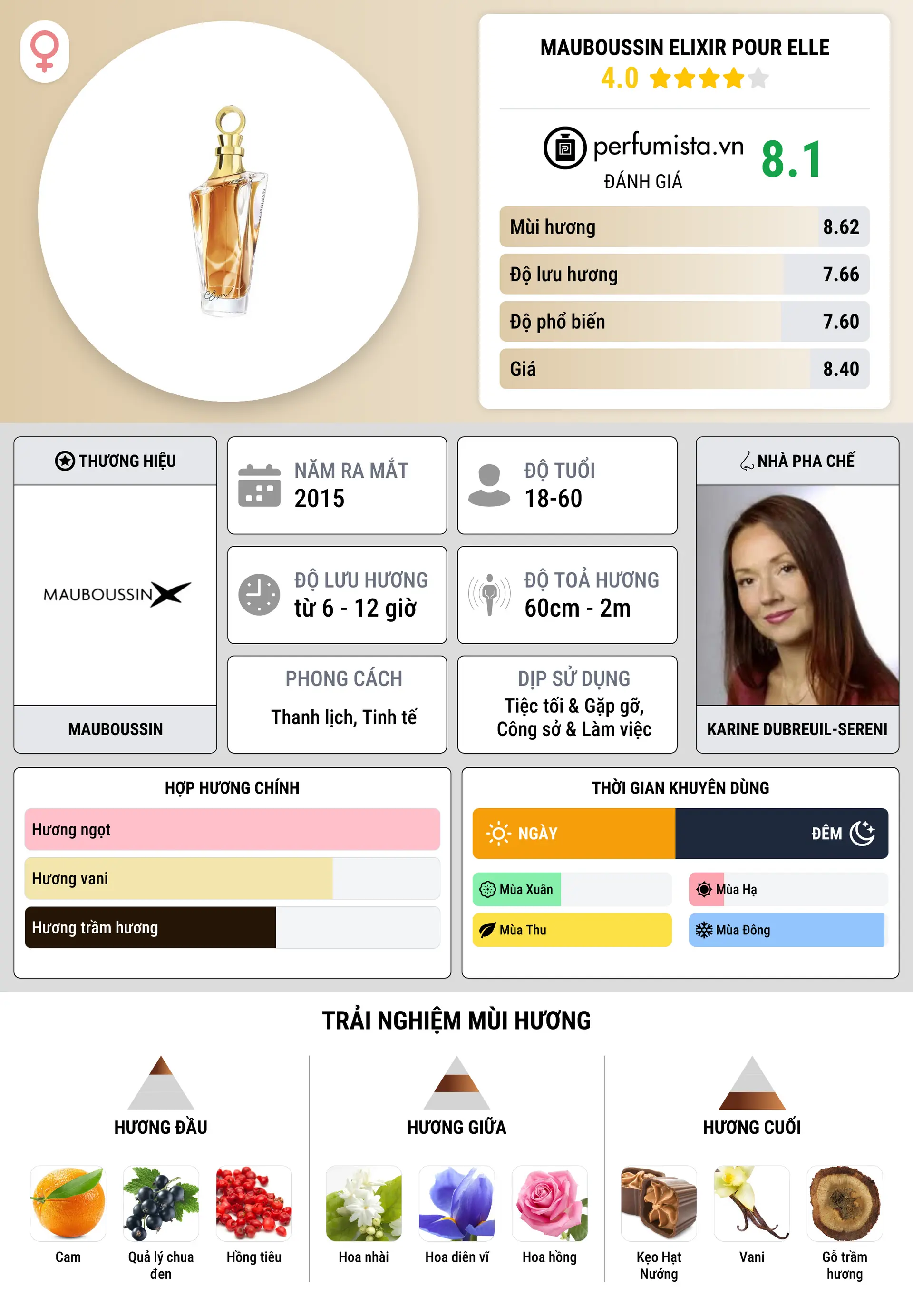 Thông tin chi tiết Mauboussin Elixir Pour Elle