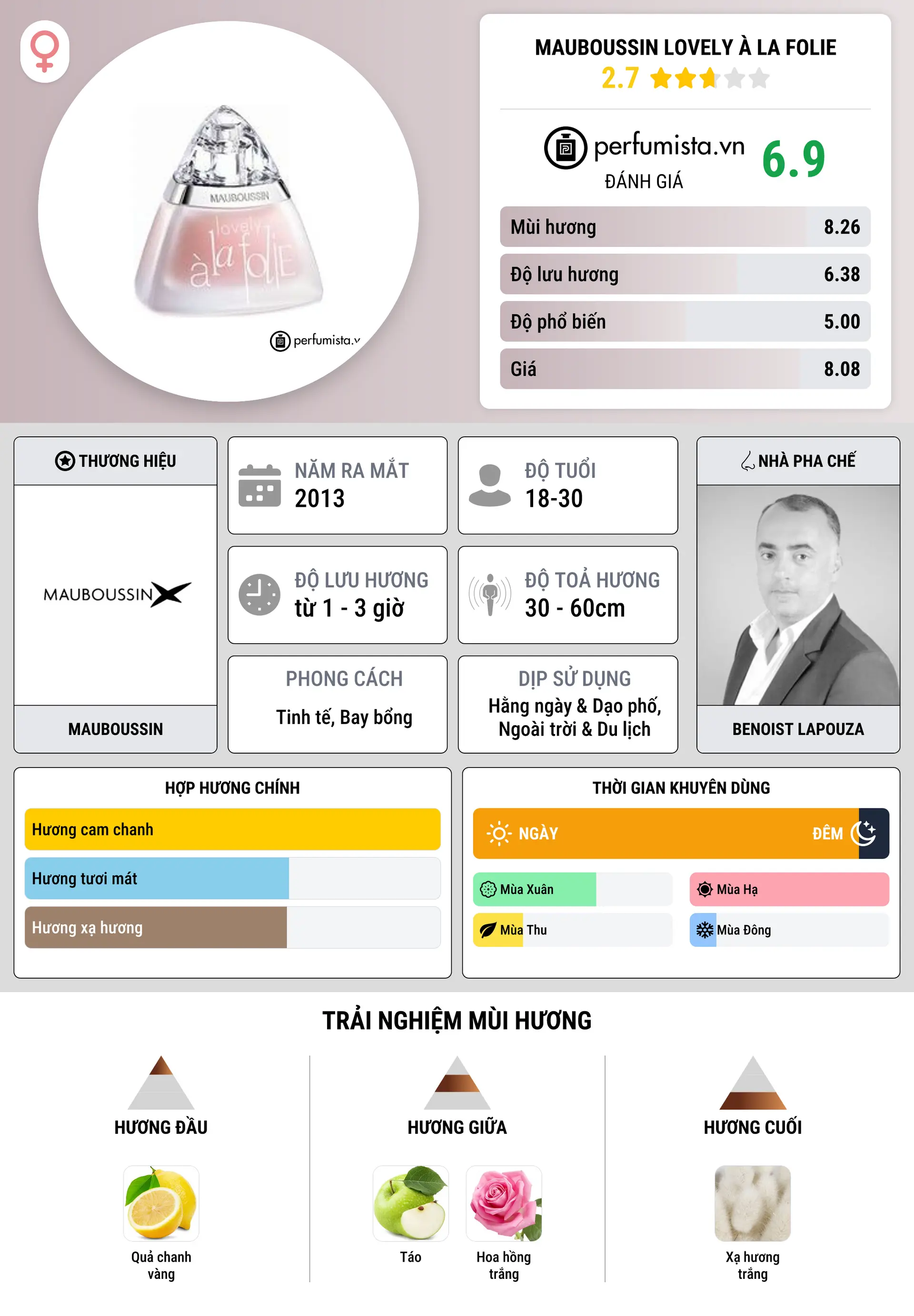 Thông tin chi tiết Mauboussin Lovely à la Folie