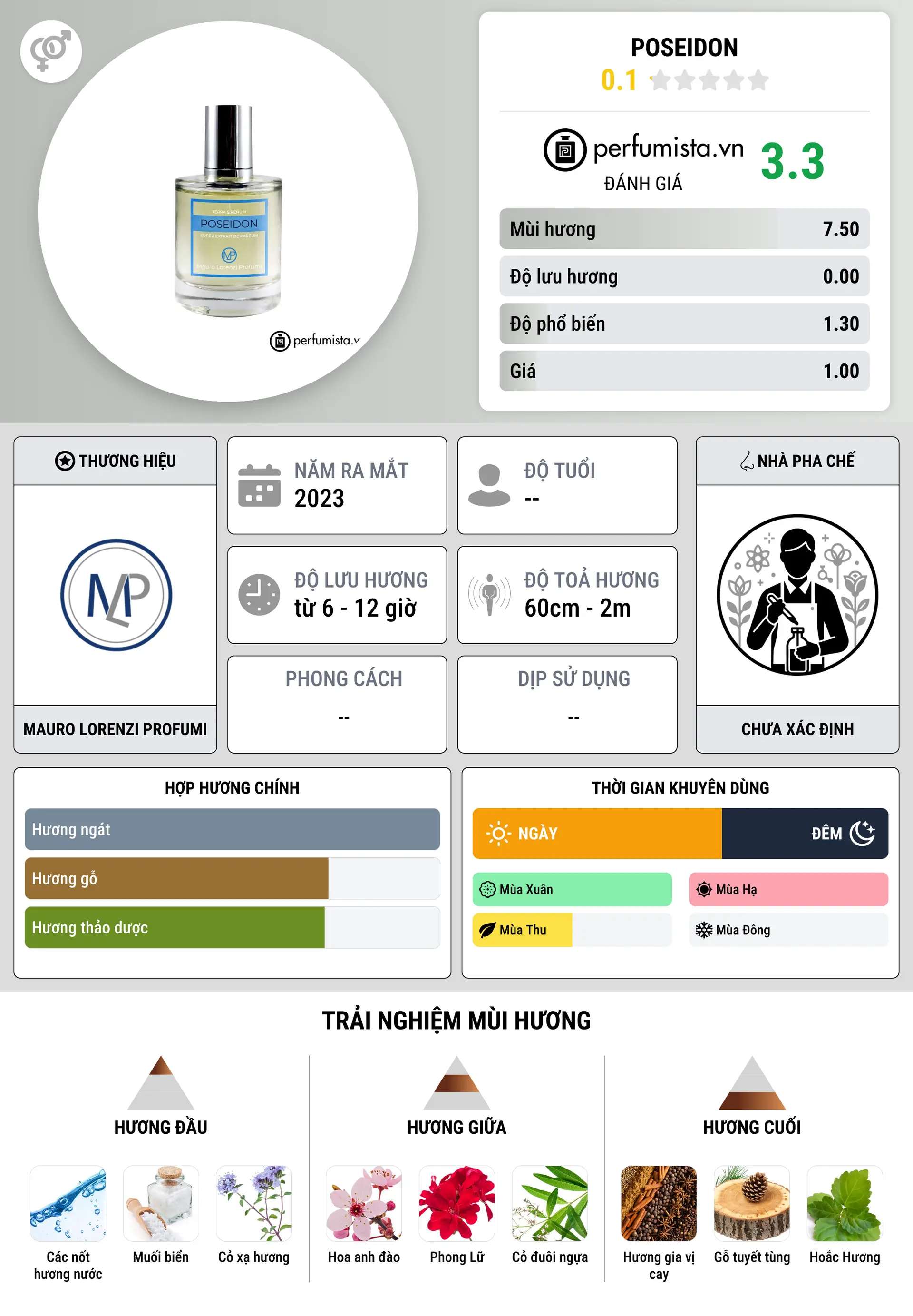 Thông tin chi tiết Poseidon