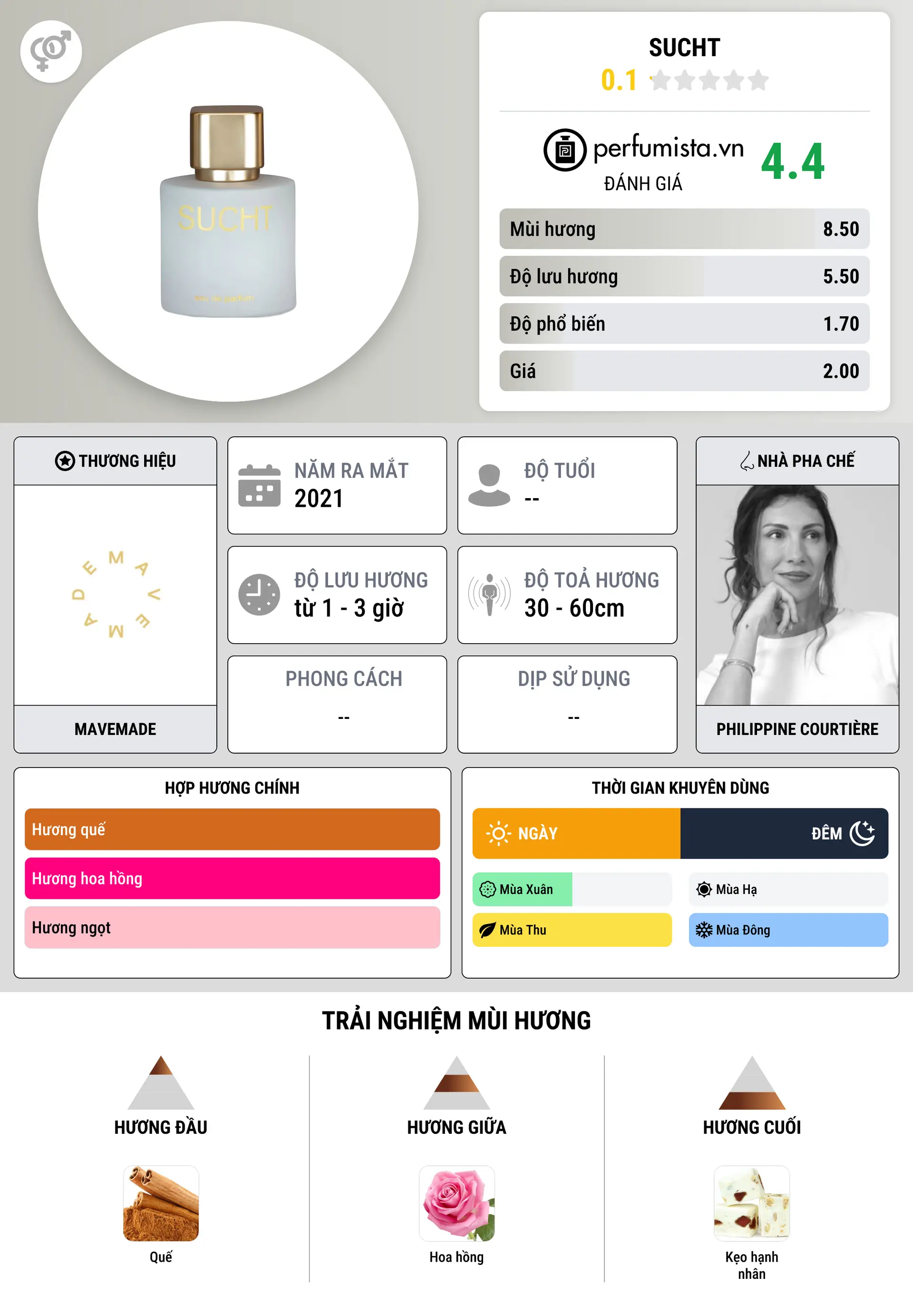 Thông tin chi tiết Sucht
