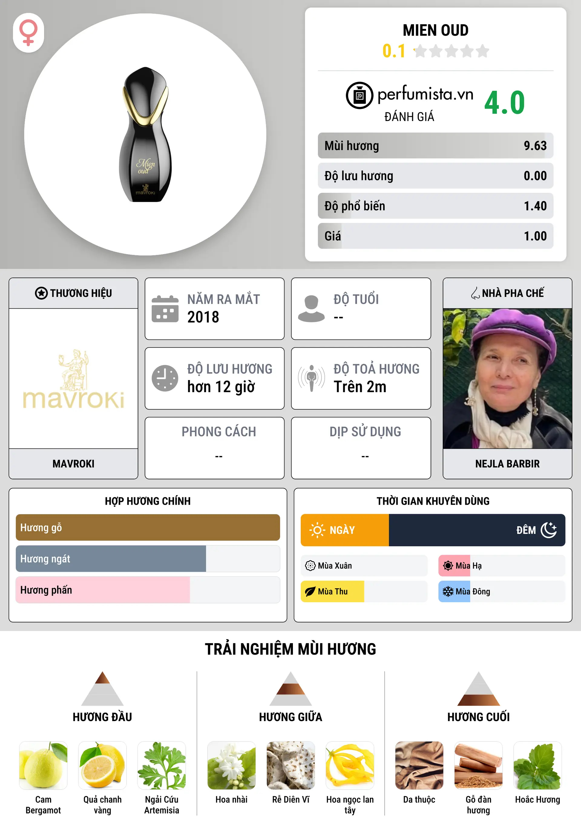 Thông tin chi tiết Mien Oud
