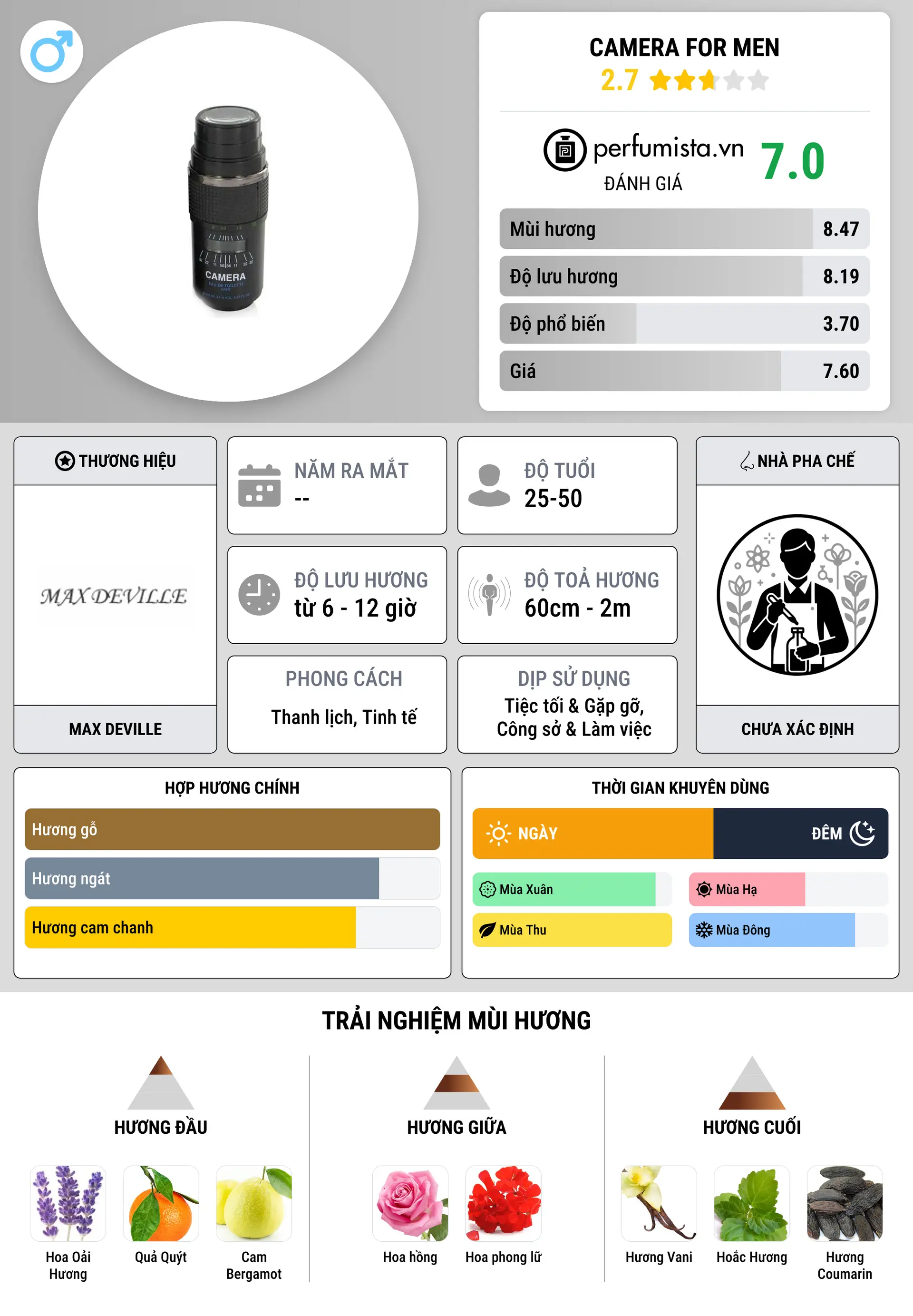 Thông tin chi tiết Camera for Men