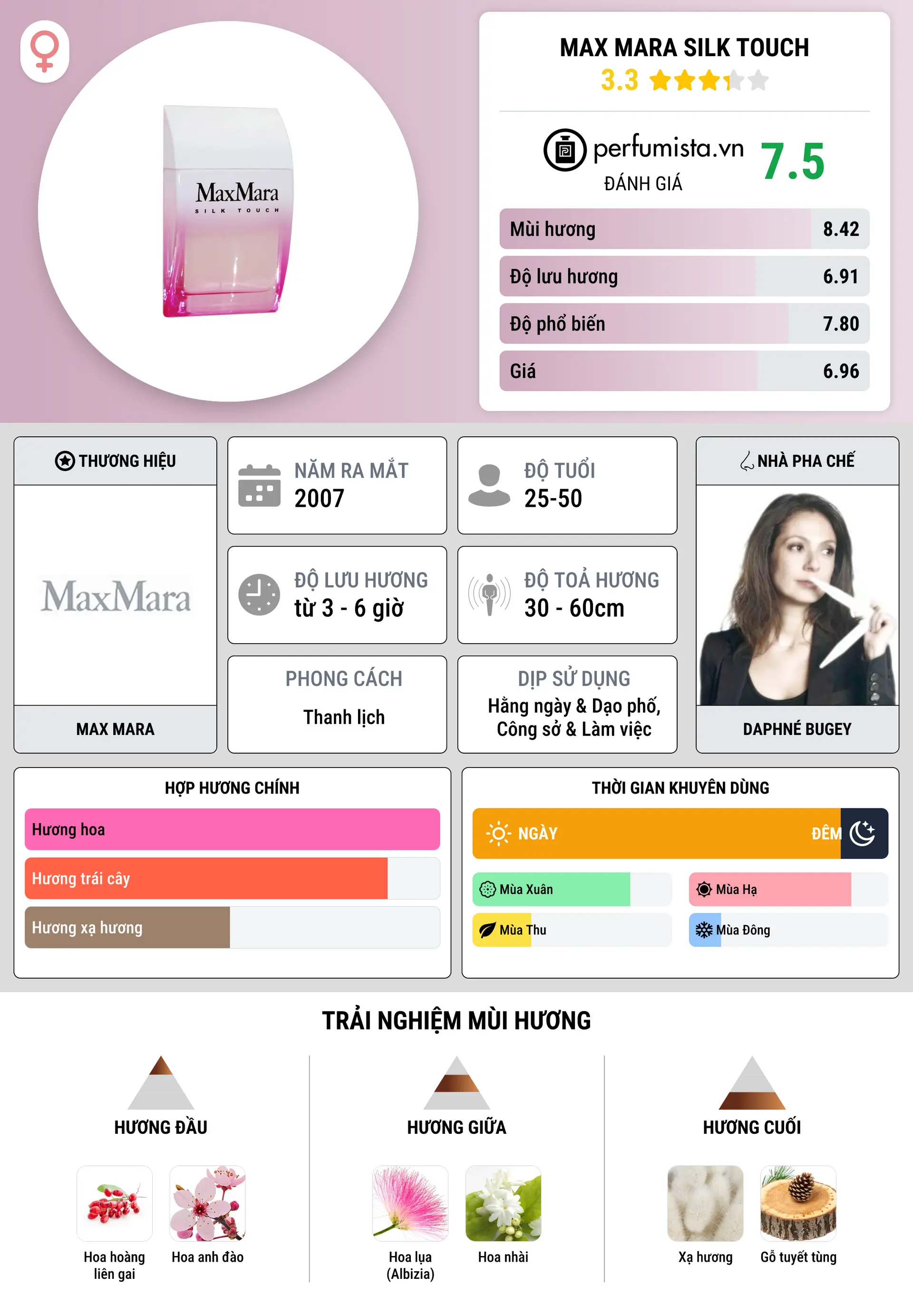 Thông tin chi tiết Max Mara Silk Touch