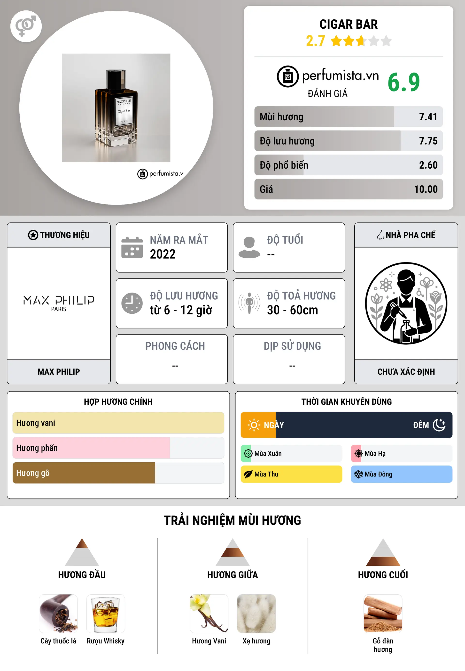 Thông tin chi tiết Cigar Bar