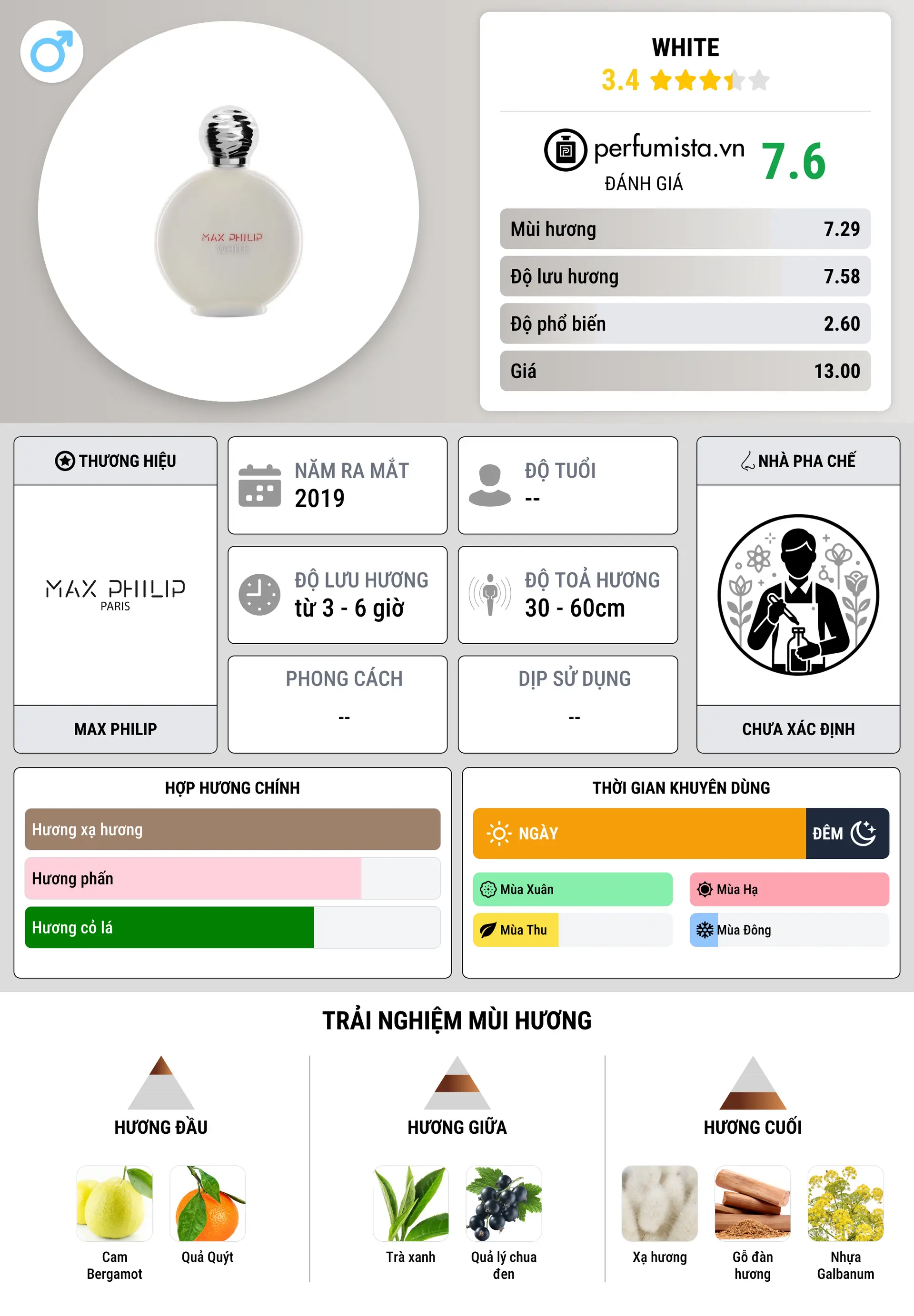 Thông tin chi tiết White