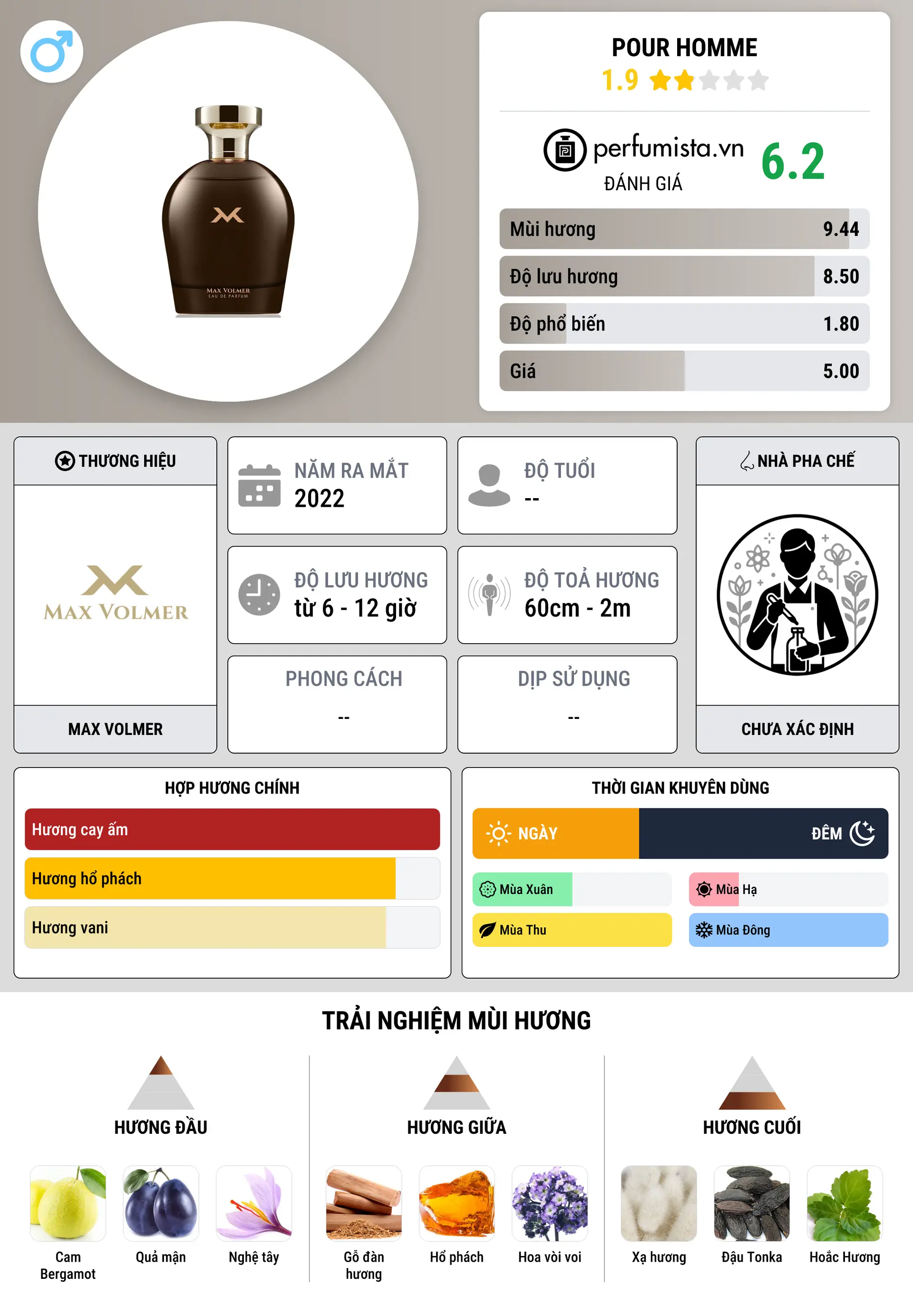 Thông tin chi tiết Pour Homme