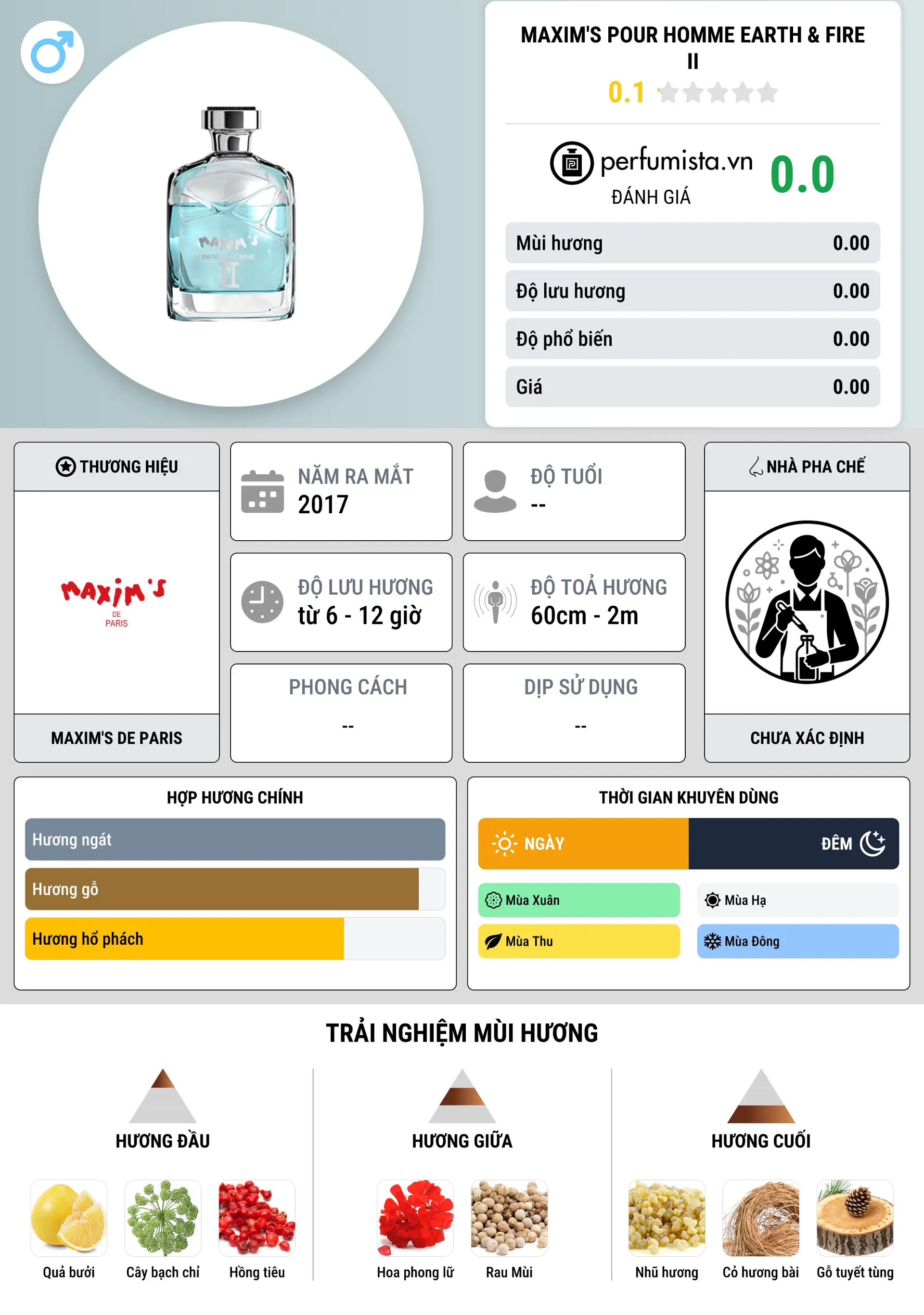 Thông tin chi tiết Maxim's Pour Homme Earth & Fire II