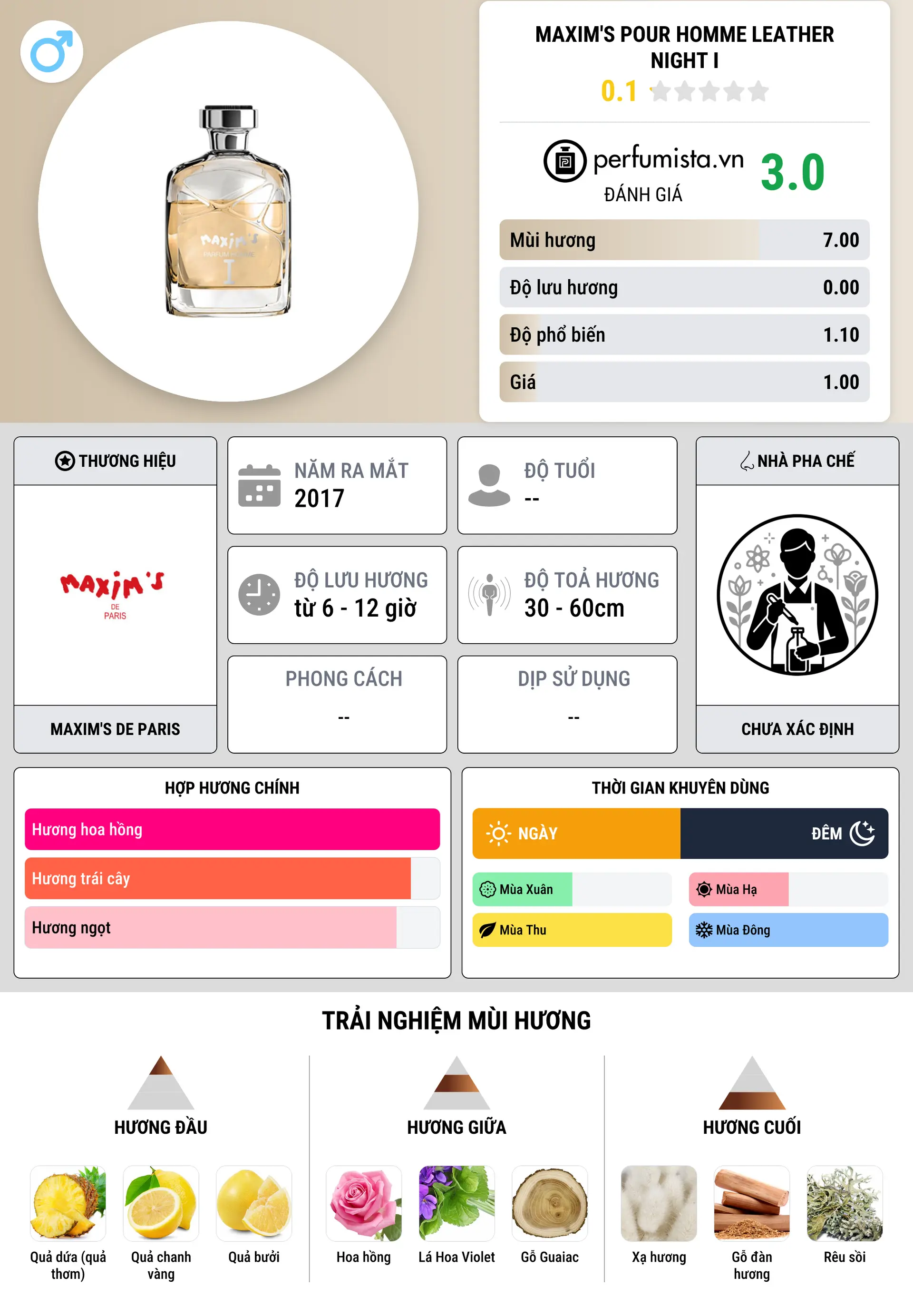 Thông tin chi tiết Maxim's Pour Homme Leather Night I