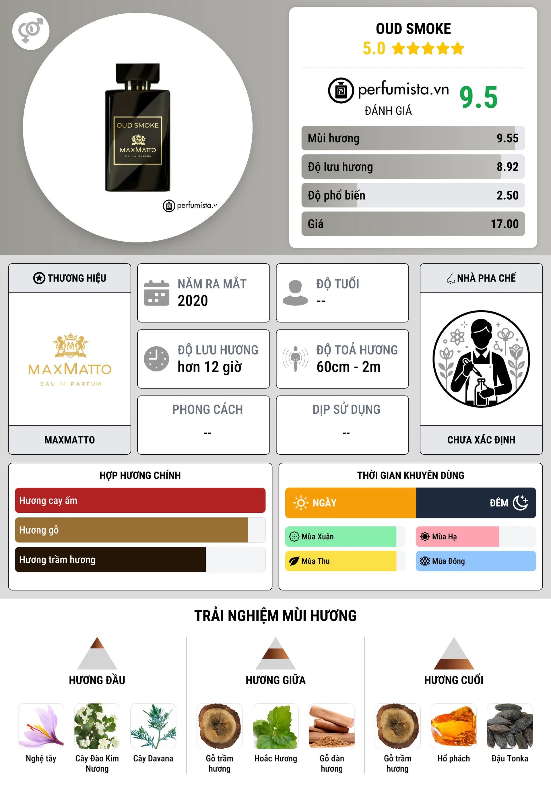 Thông tin chi tiết Oud Smoke