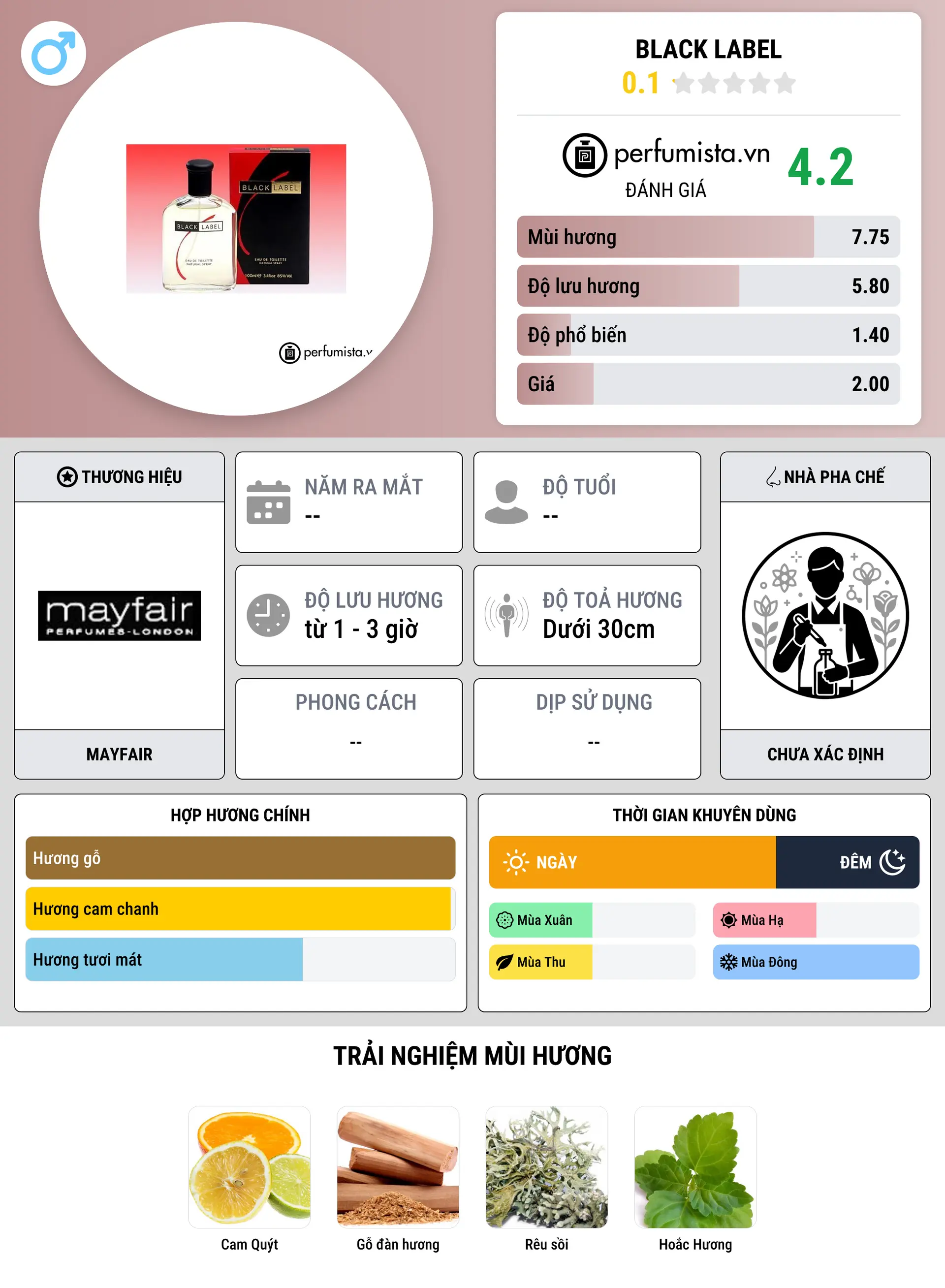 Thông tin chi tiết Black Label