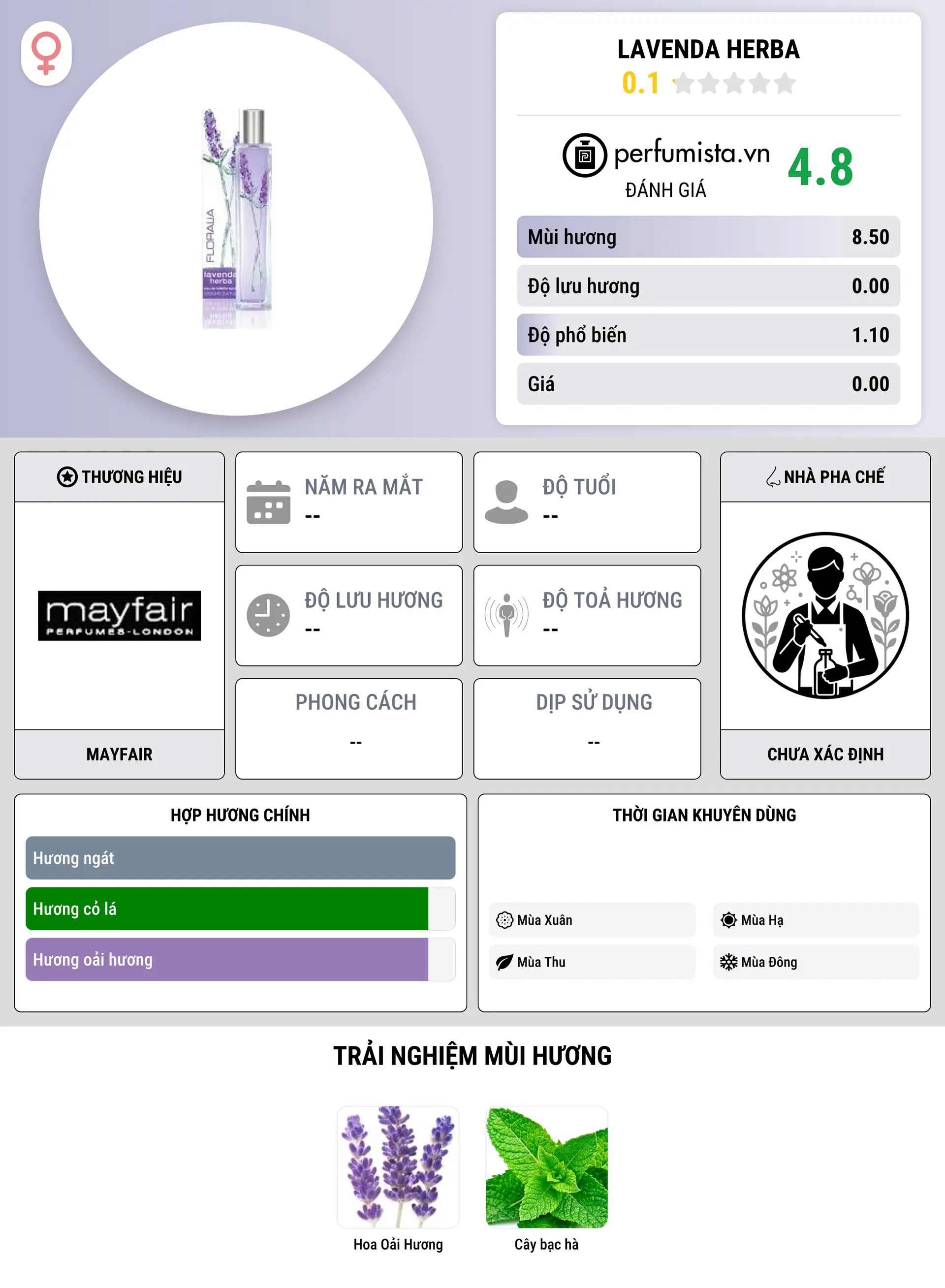 Thông tin chi tiết Lavenda Herba