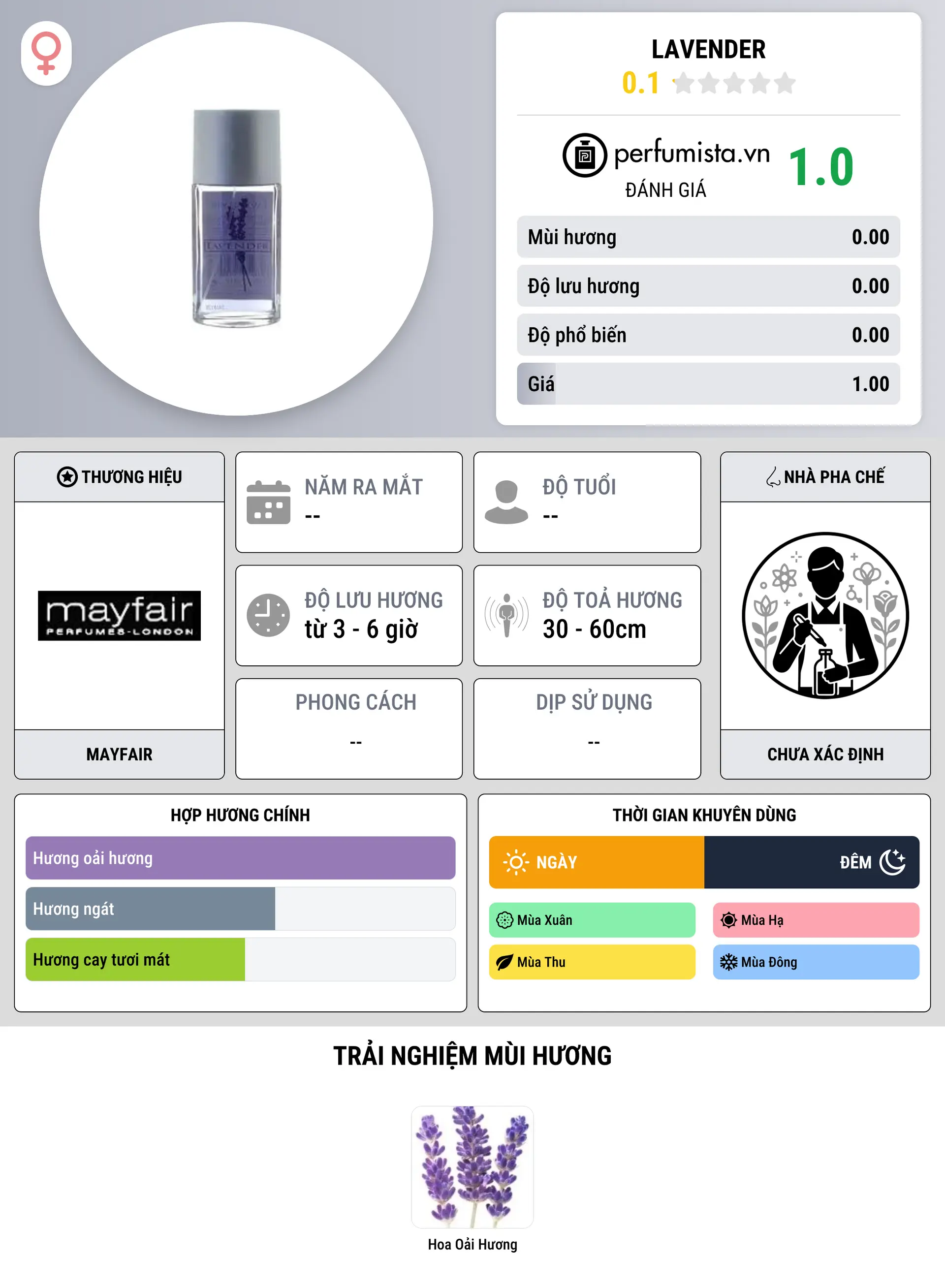 Thông tin chi tiết Lavender