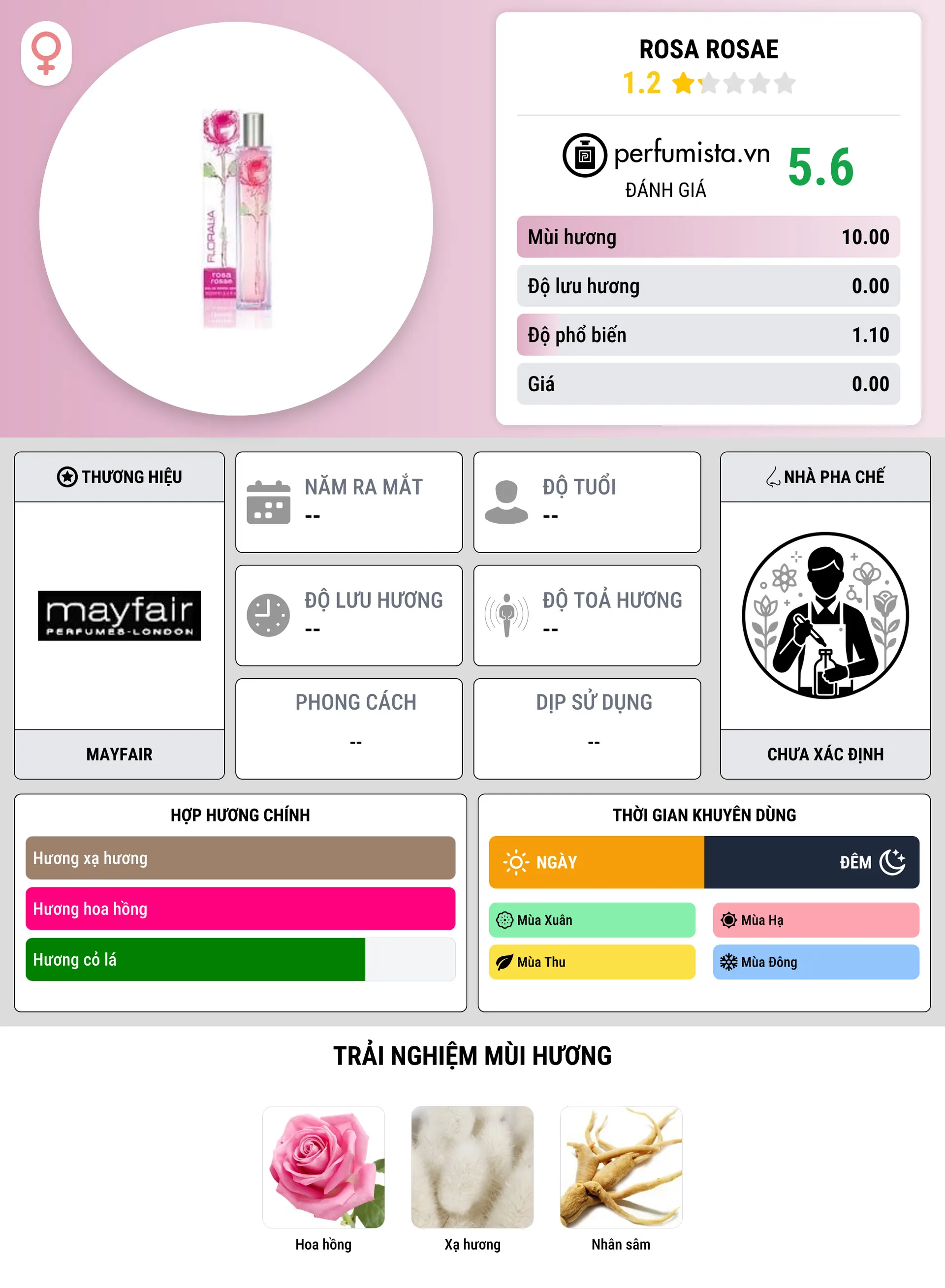 Thông tin chi tiết Rosa Rosae