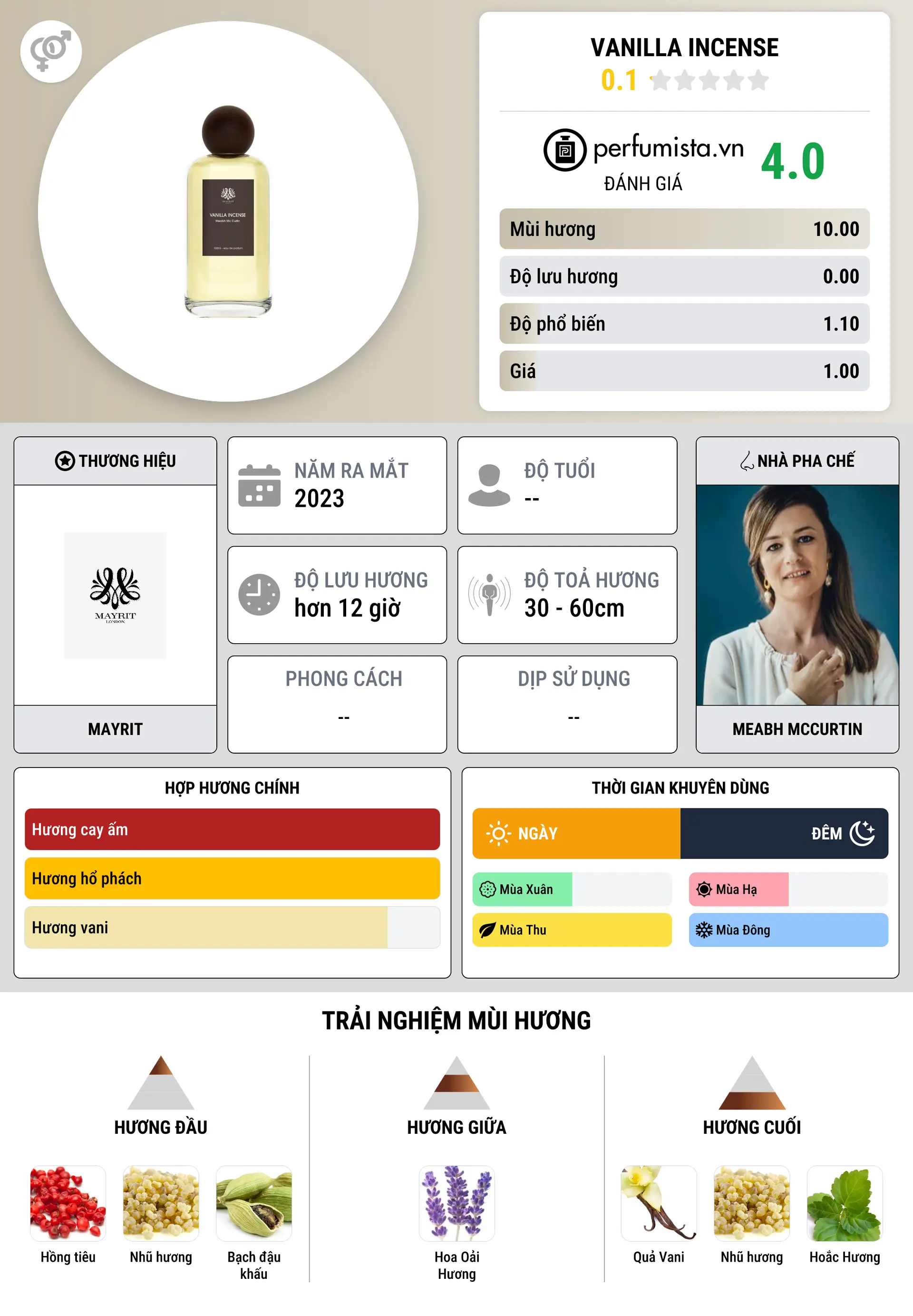 Thông tin chi tiết Vanilla Incense