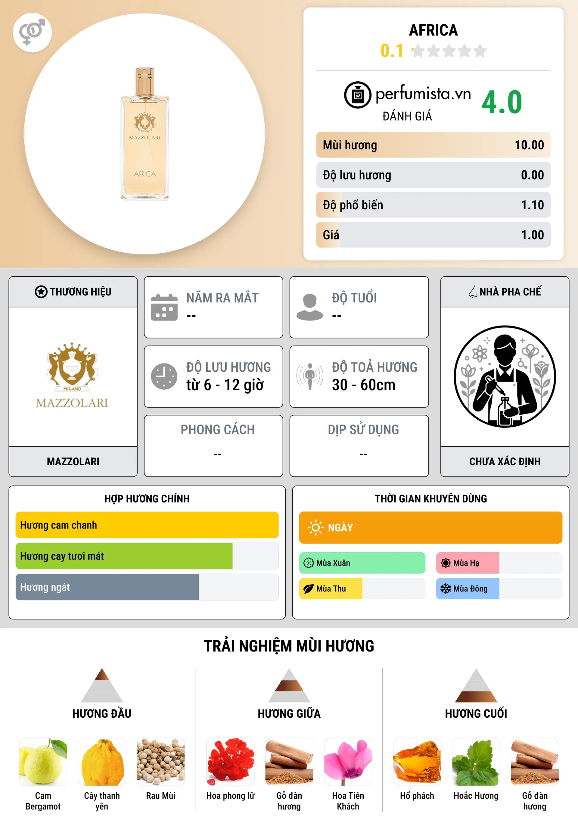 Thông tin chi tiết Africa