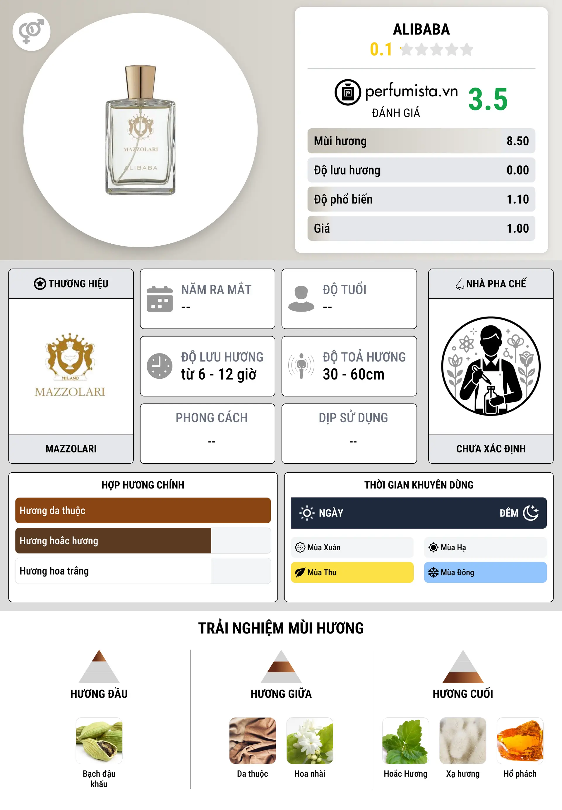 Thông tin chi tiết Alibaba