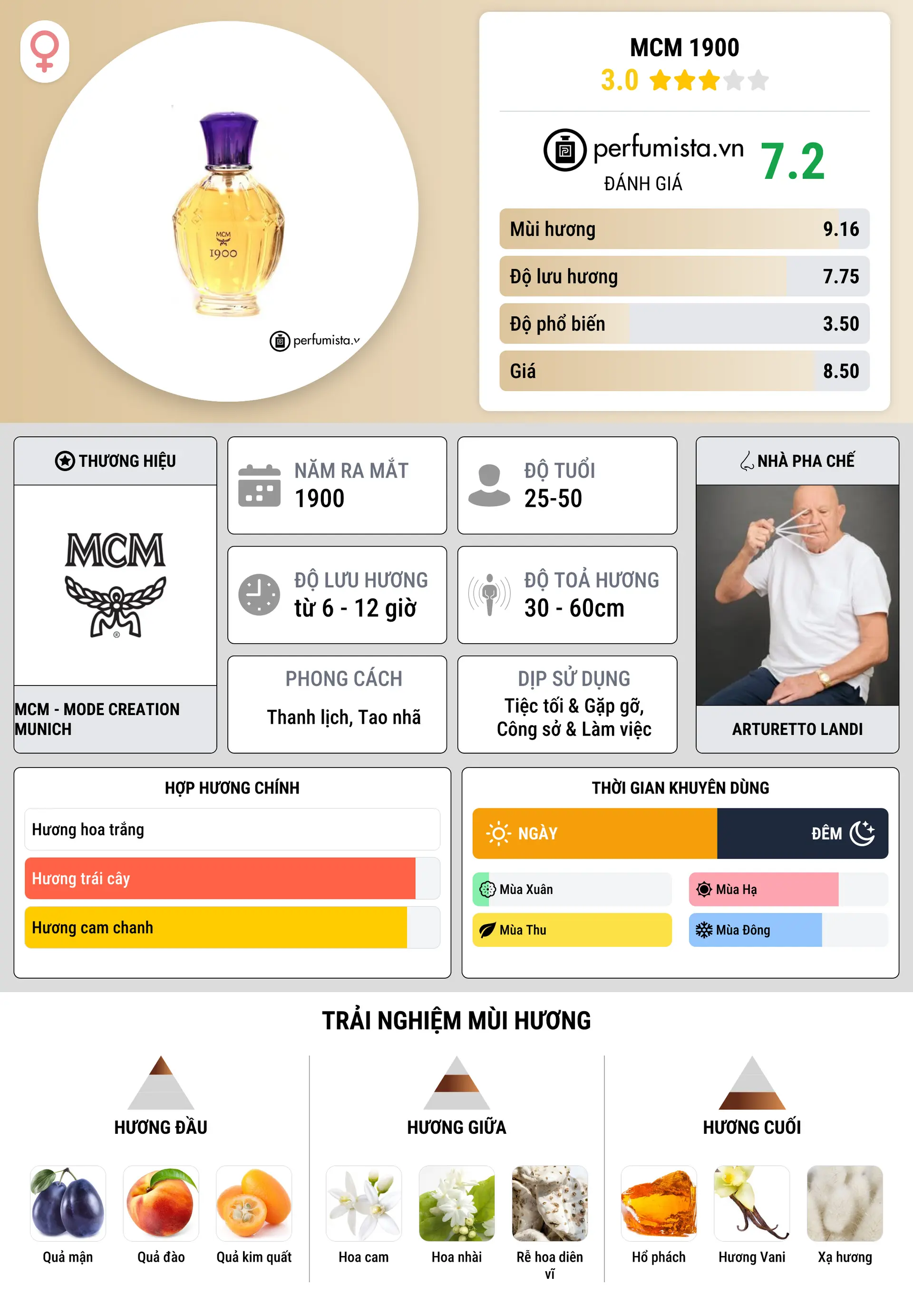 Thông tin chi tiết MCM 1900