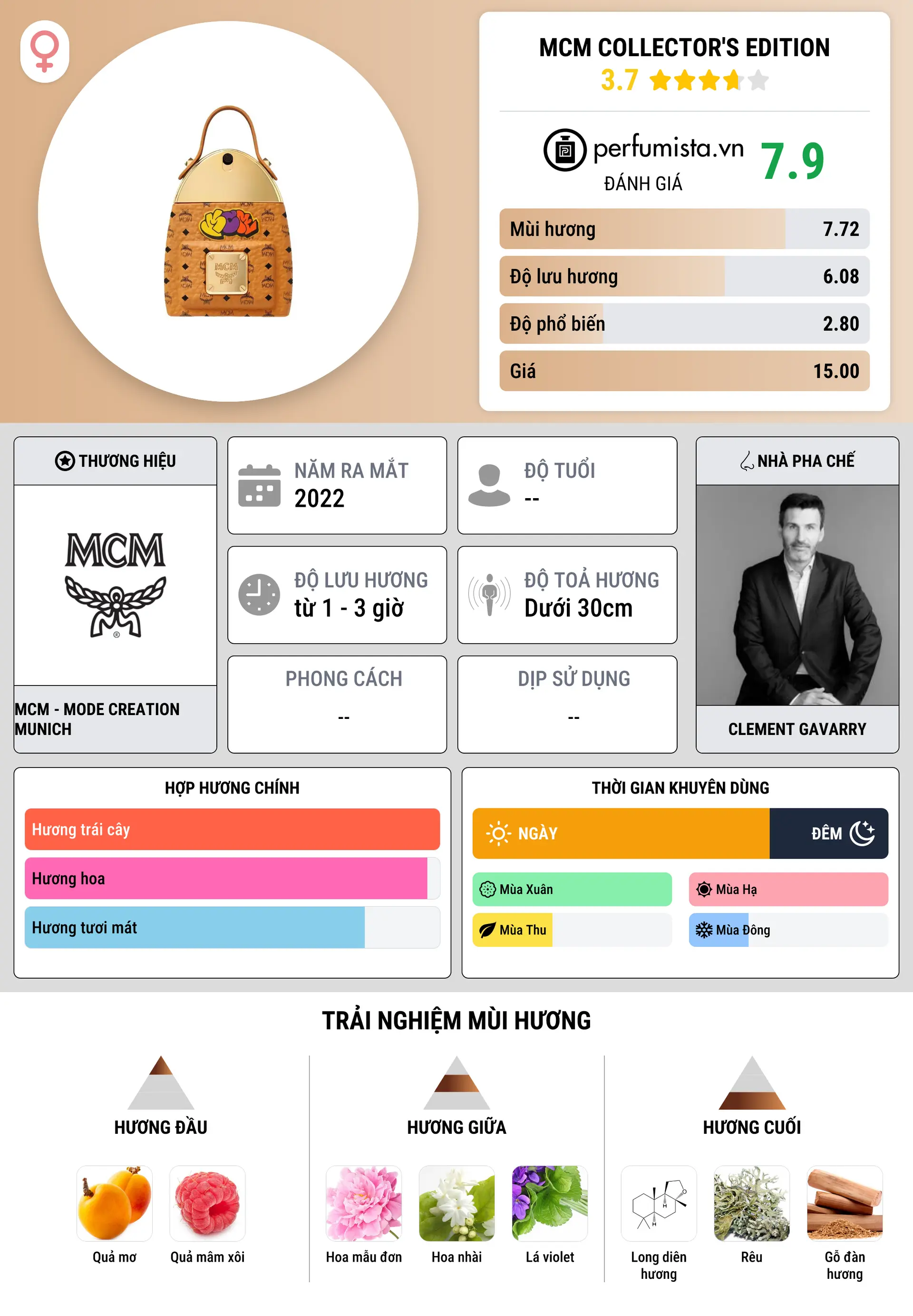 Thông tin chi tiết MCM Collector's Edition