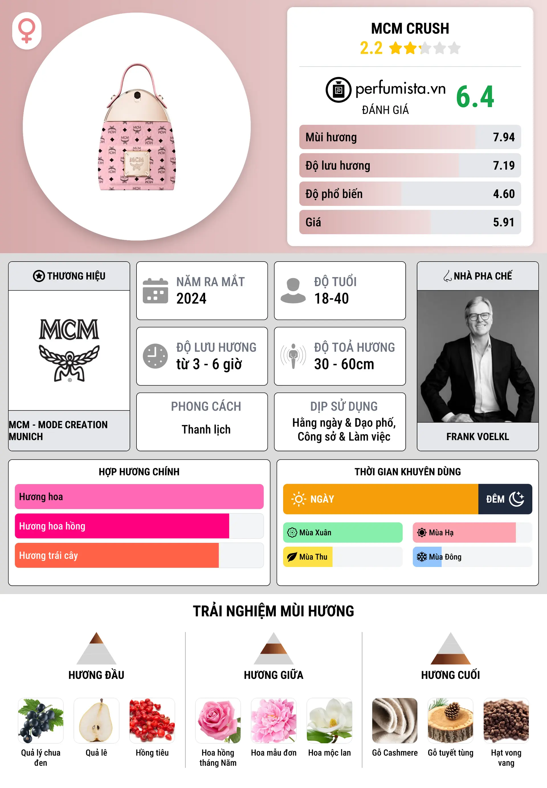 Thông tin chi tiết MCM Crush