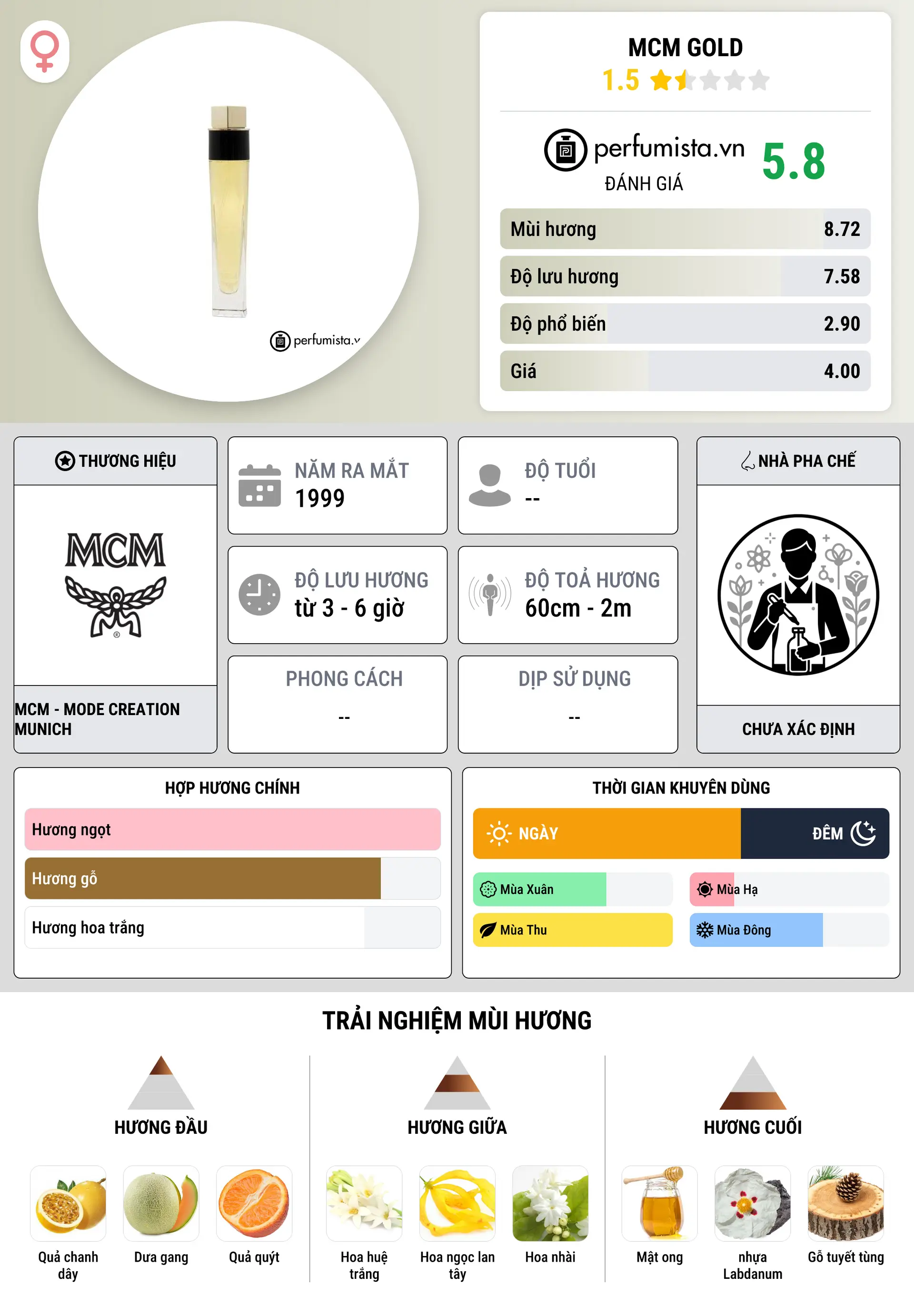 Thông tin chi tiết MCM Gold
