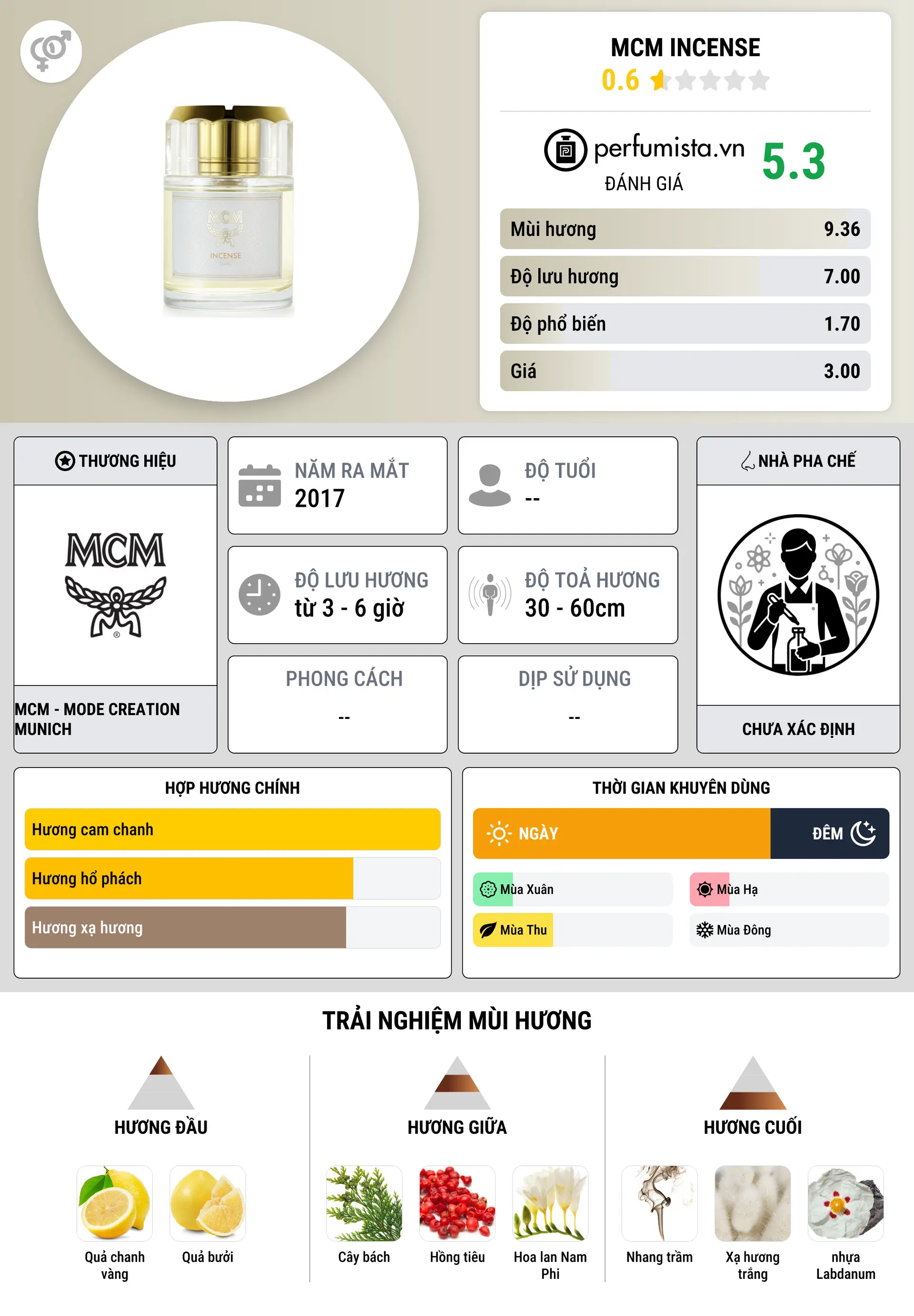 Thông tin chi tiết MCM Incense