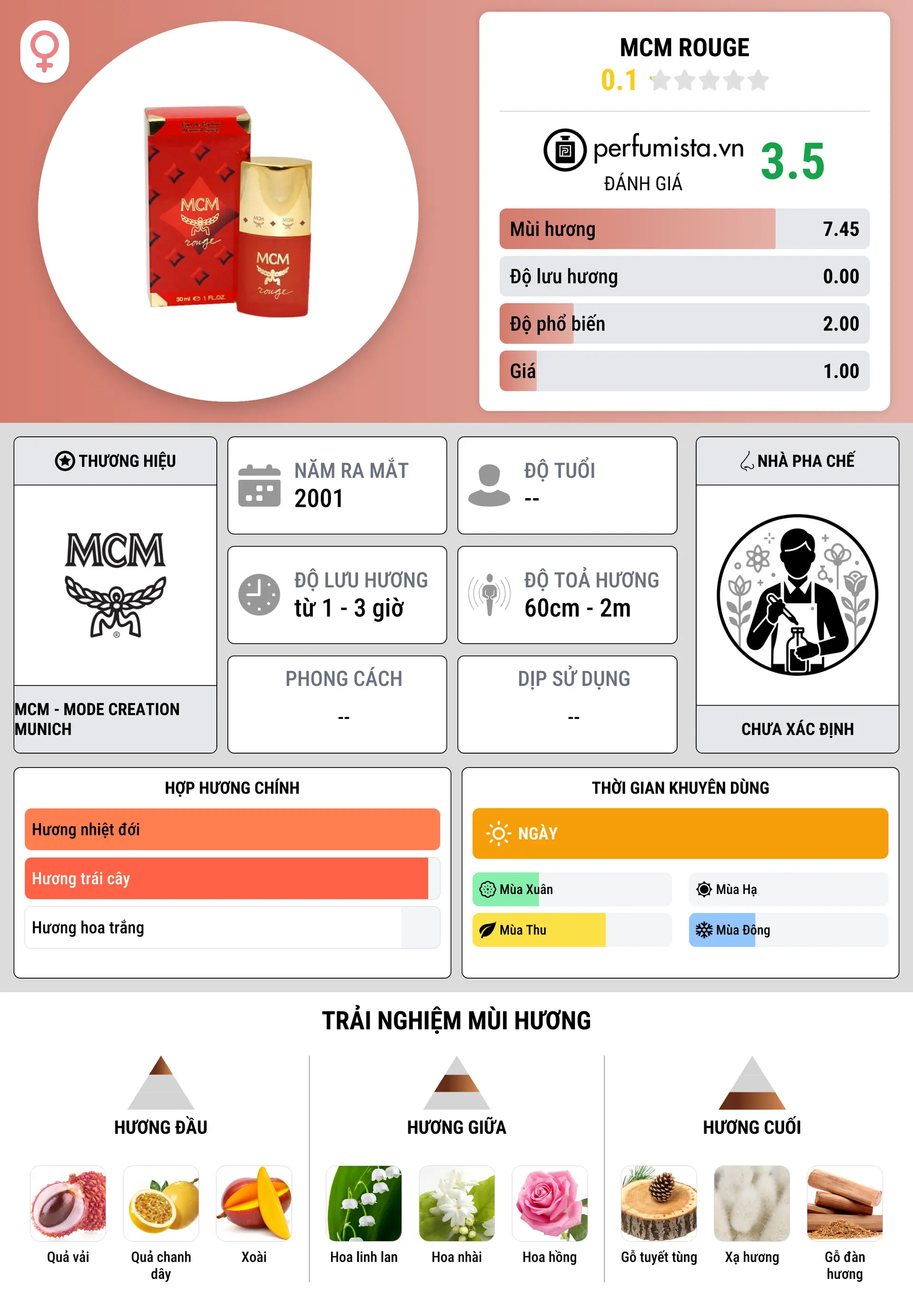 Thông tin chi tiết MCM Rouge