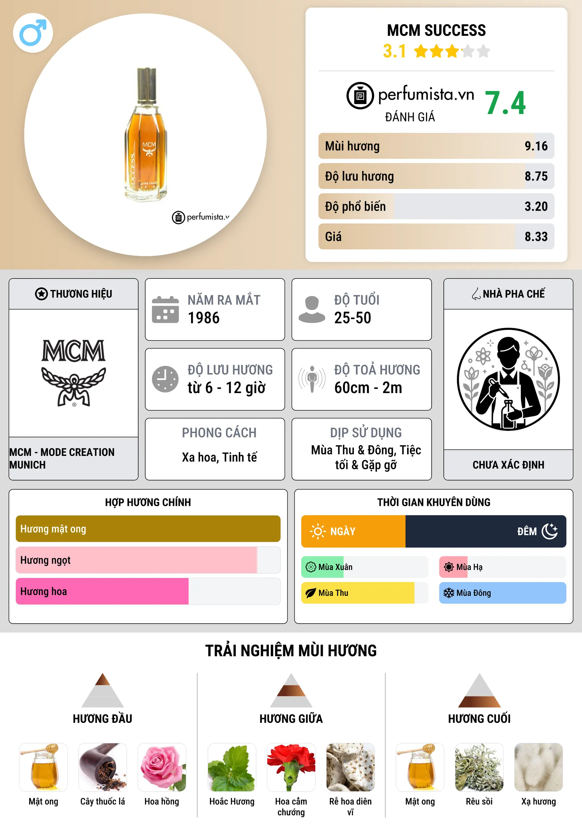 Thông tin chi tiết MCM Success