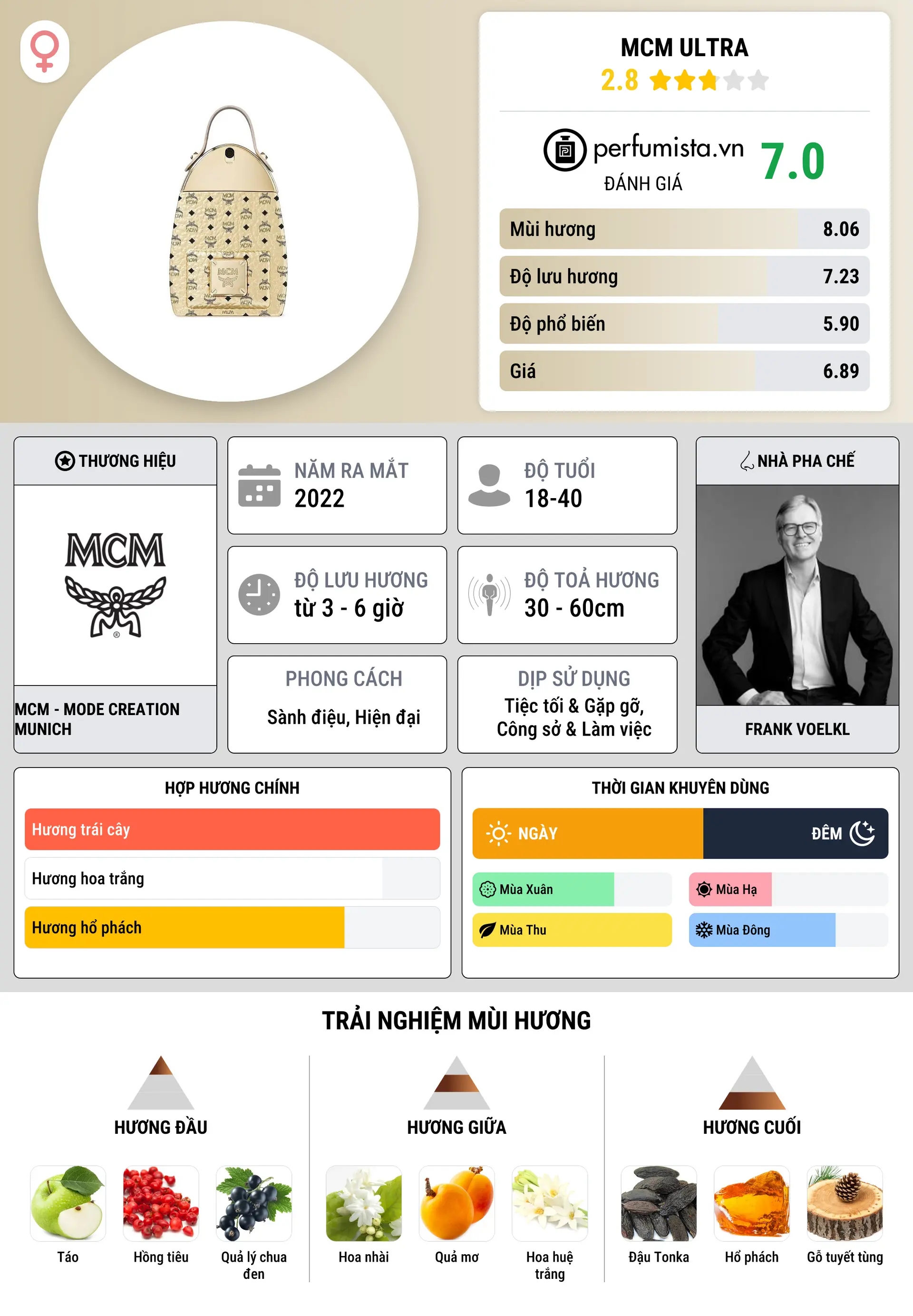 Thông tin chi tiết MCM Ultra