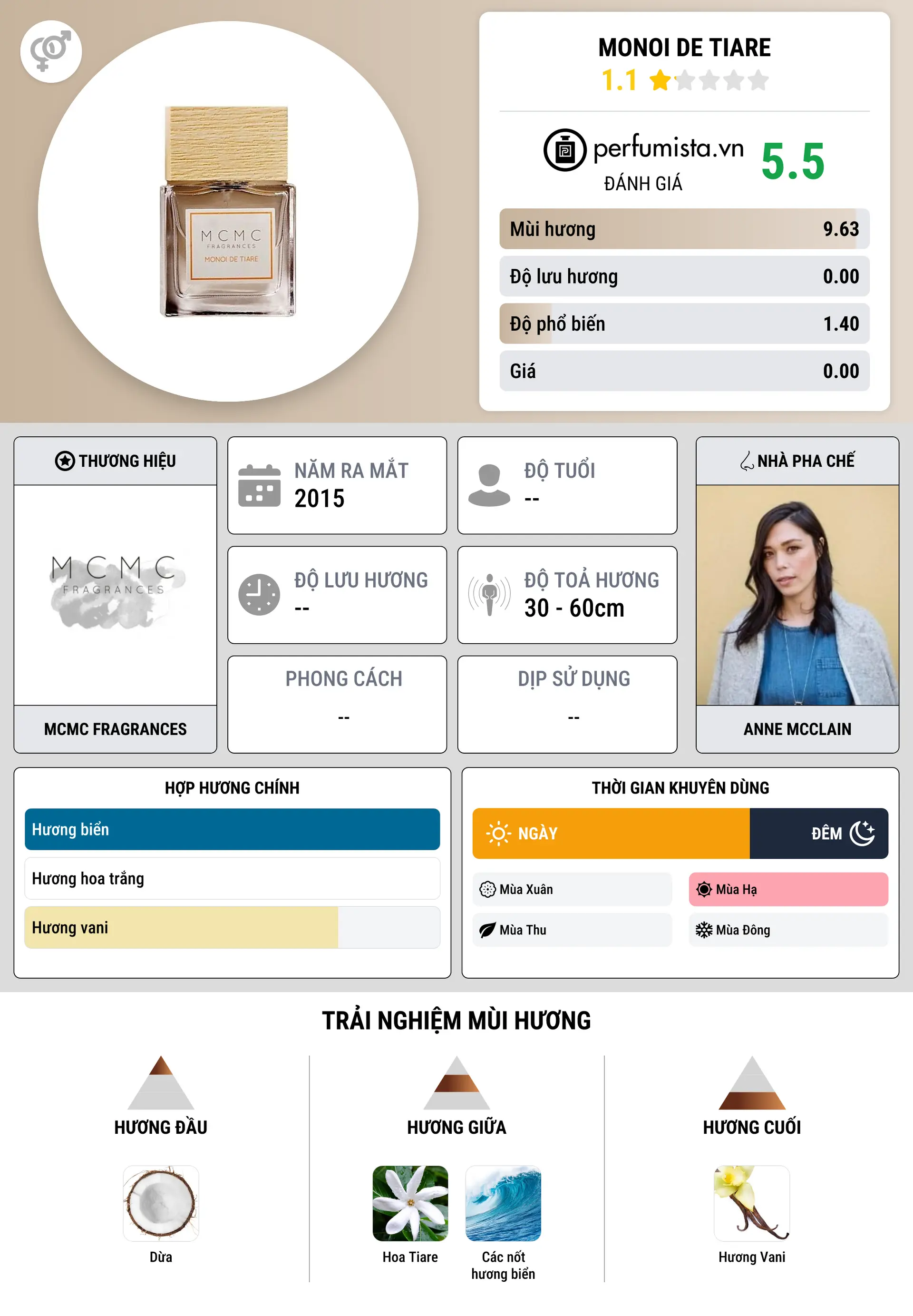 Thông tin chi tiết Monoi de Tiare