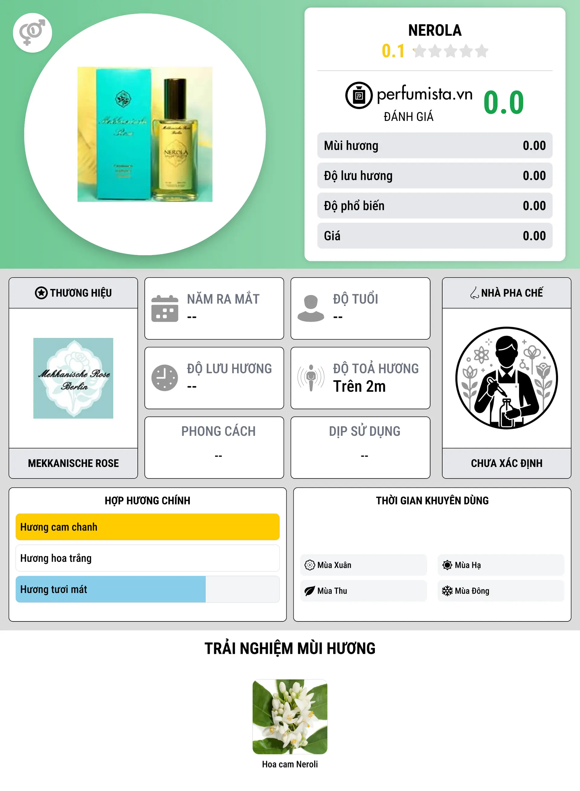 Thông tin chi tiết Nerola